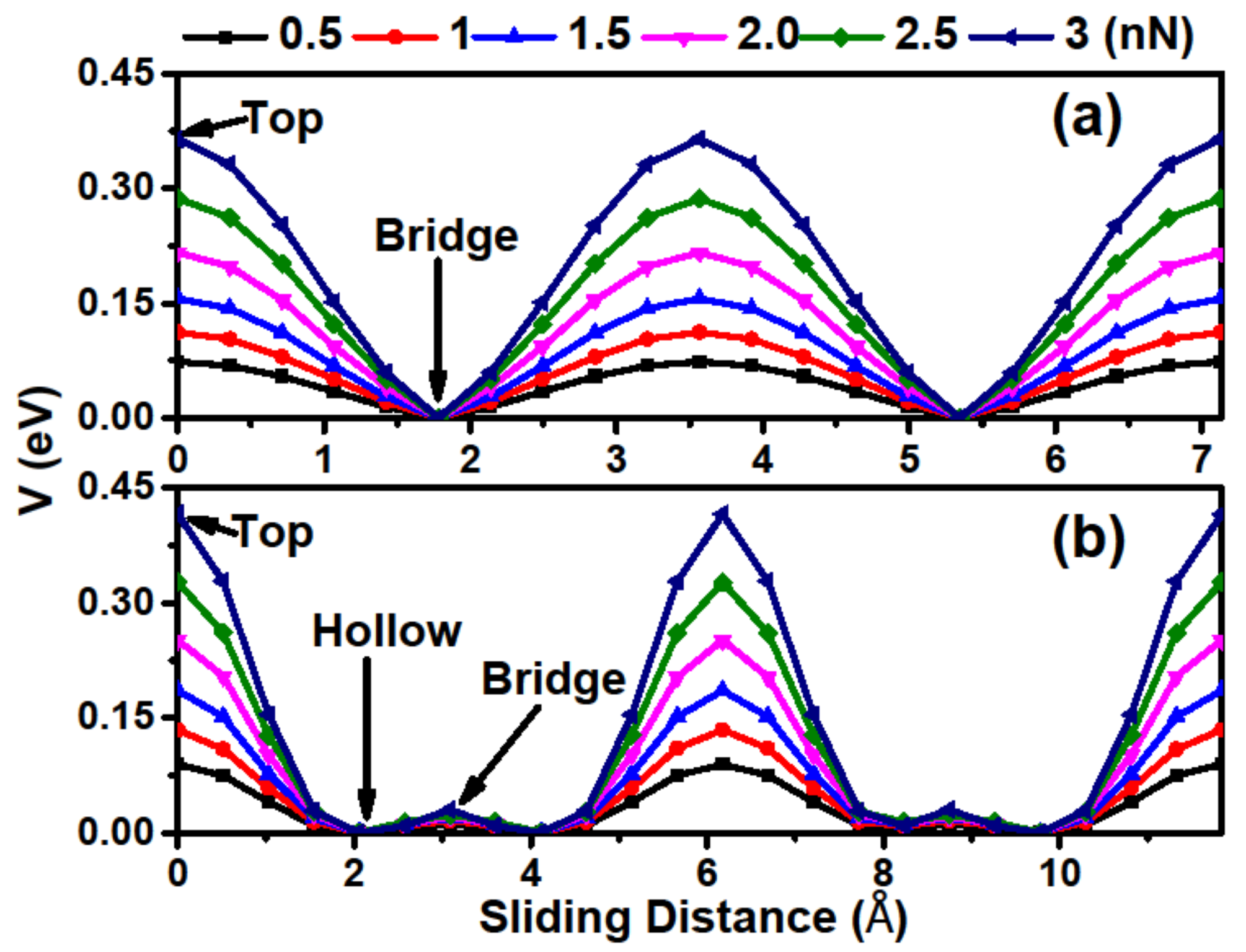 Materials 11 02462 g004