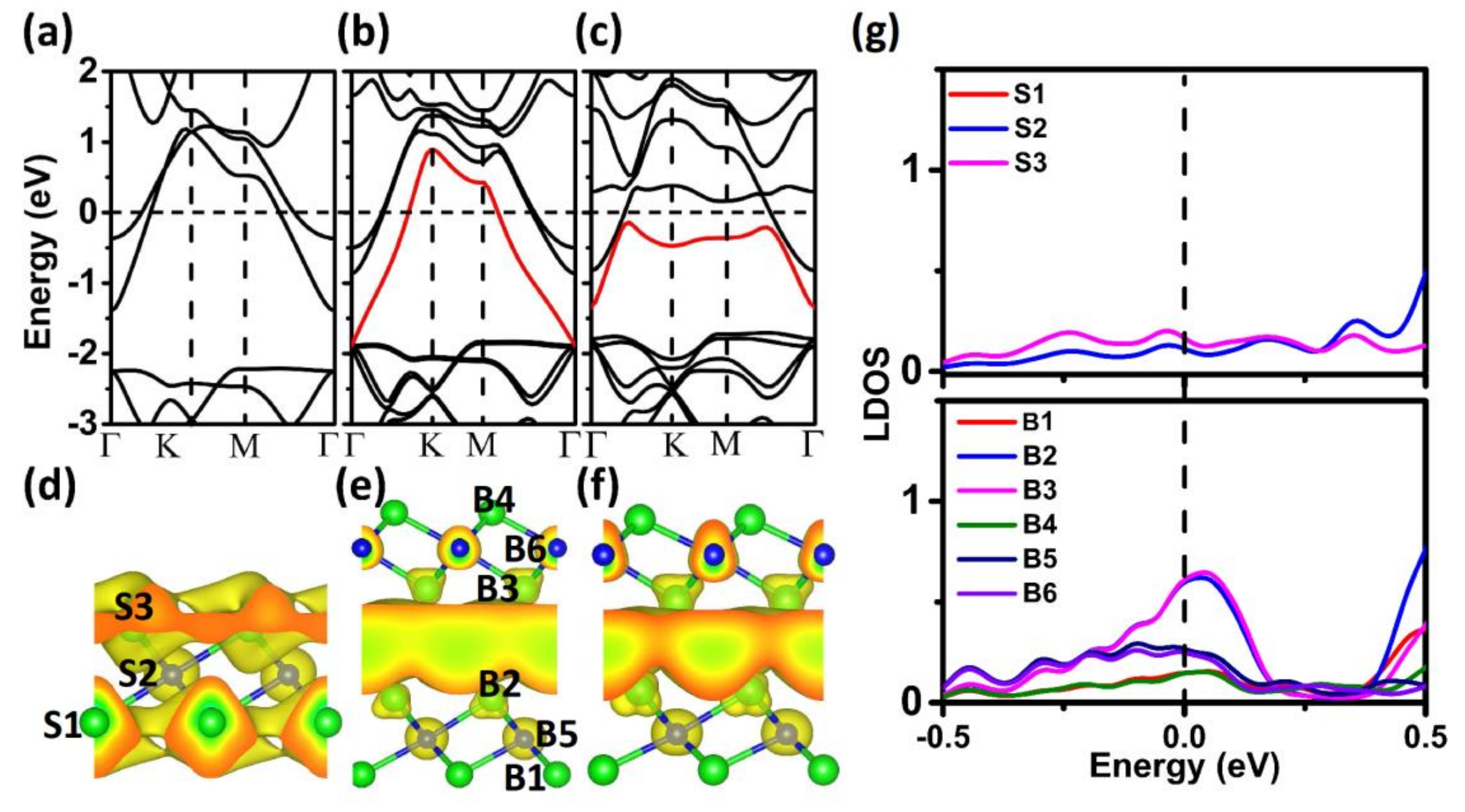 Materials 11 02462 g006
