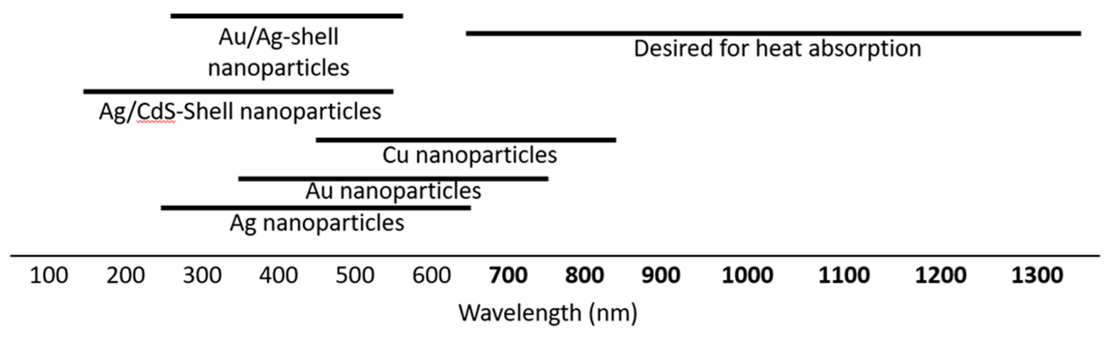 Materials 11 02473 g001 Materials 11 02473 g001