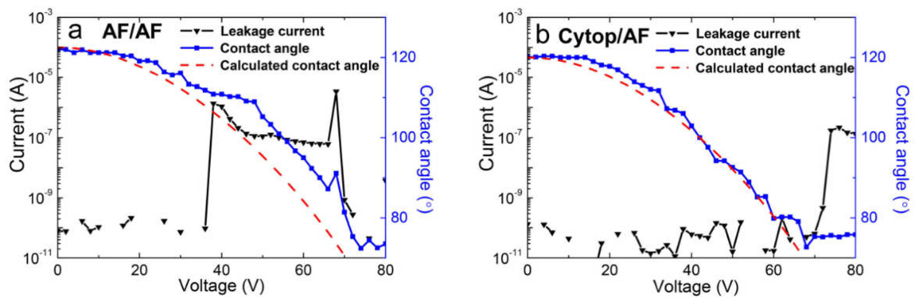 Materials 11 02474 g007