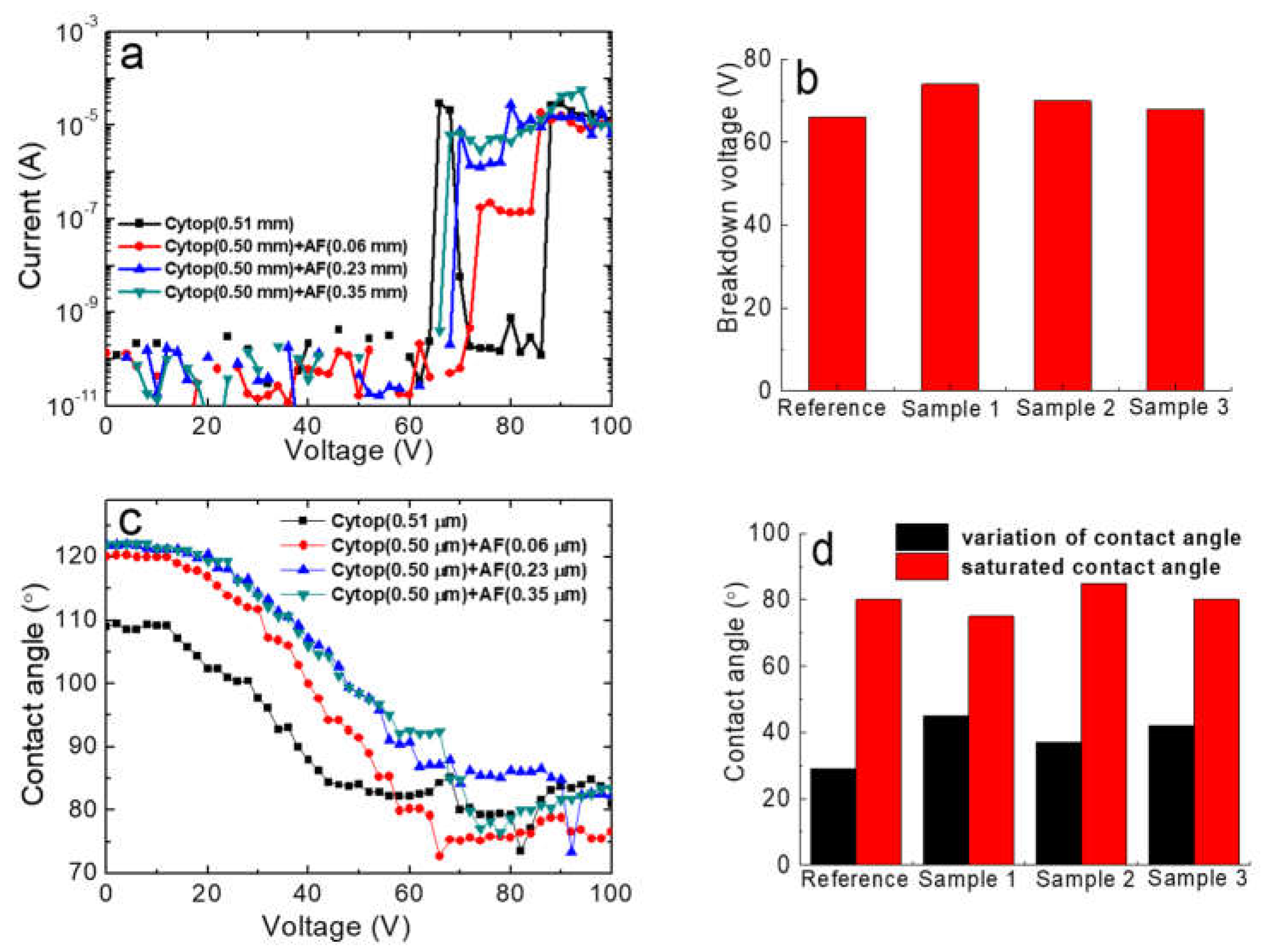 Materials 11 02474 g008