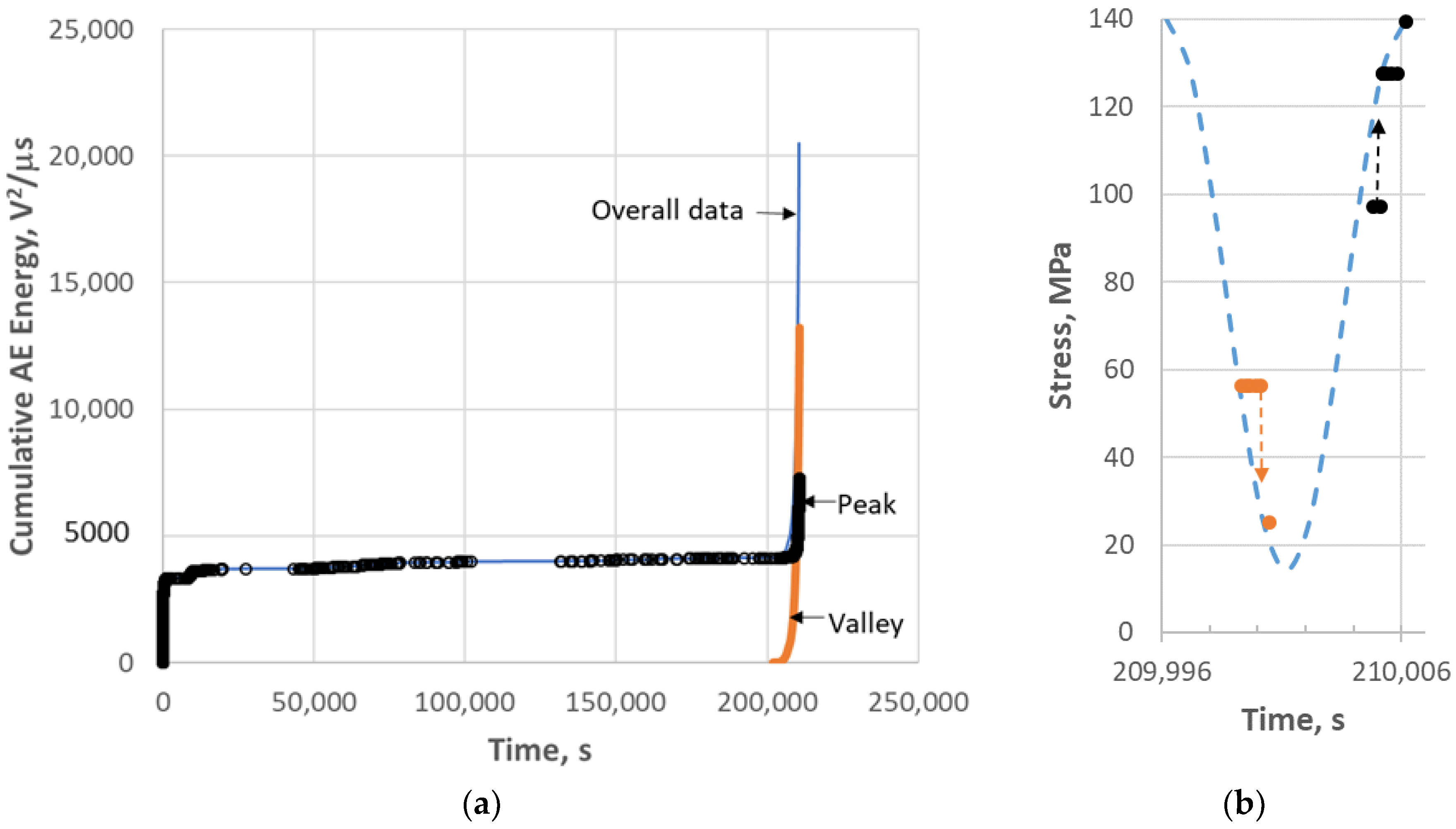 Materials 11 02477 g003 Materials 11 02477 g003