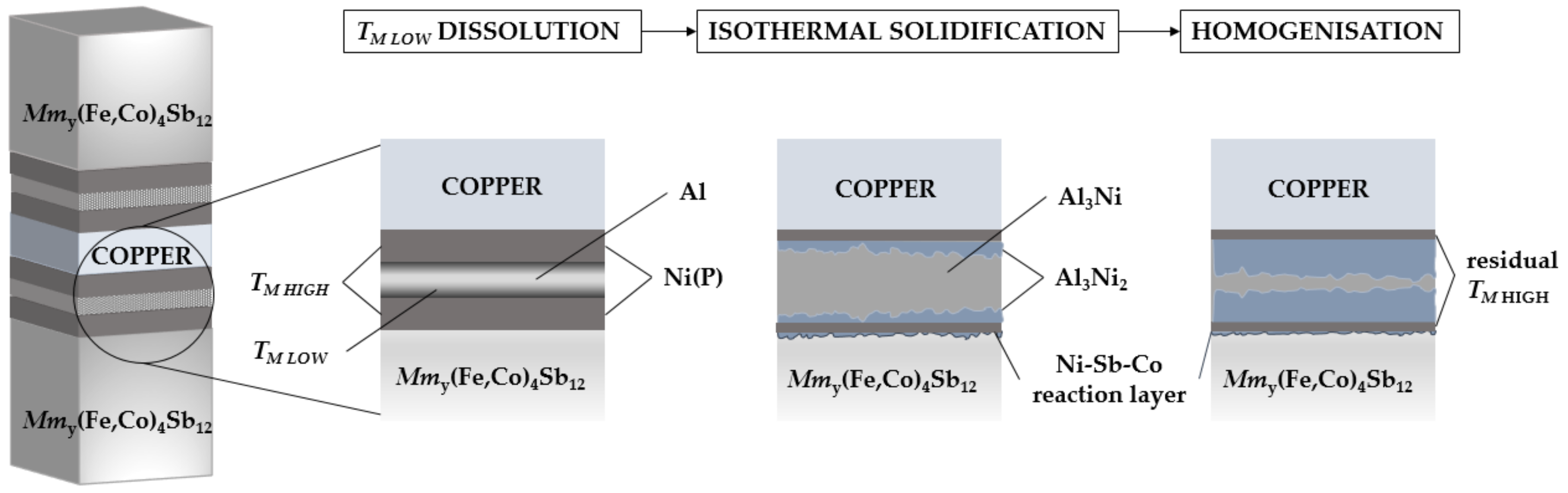 Materials 11 02483 g001 Materials 11 02483 g001