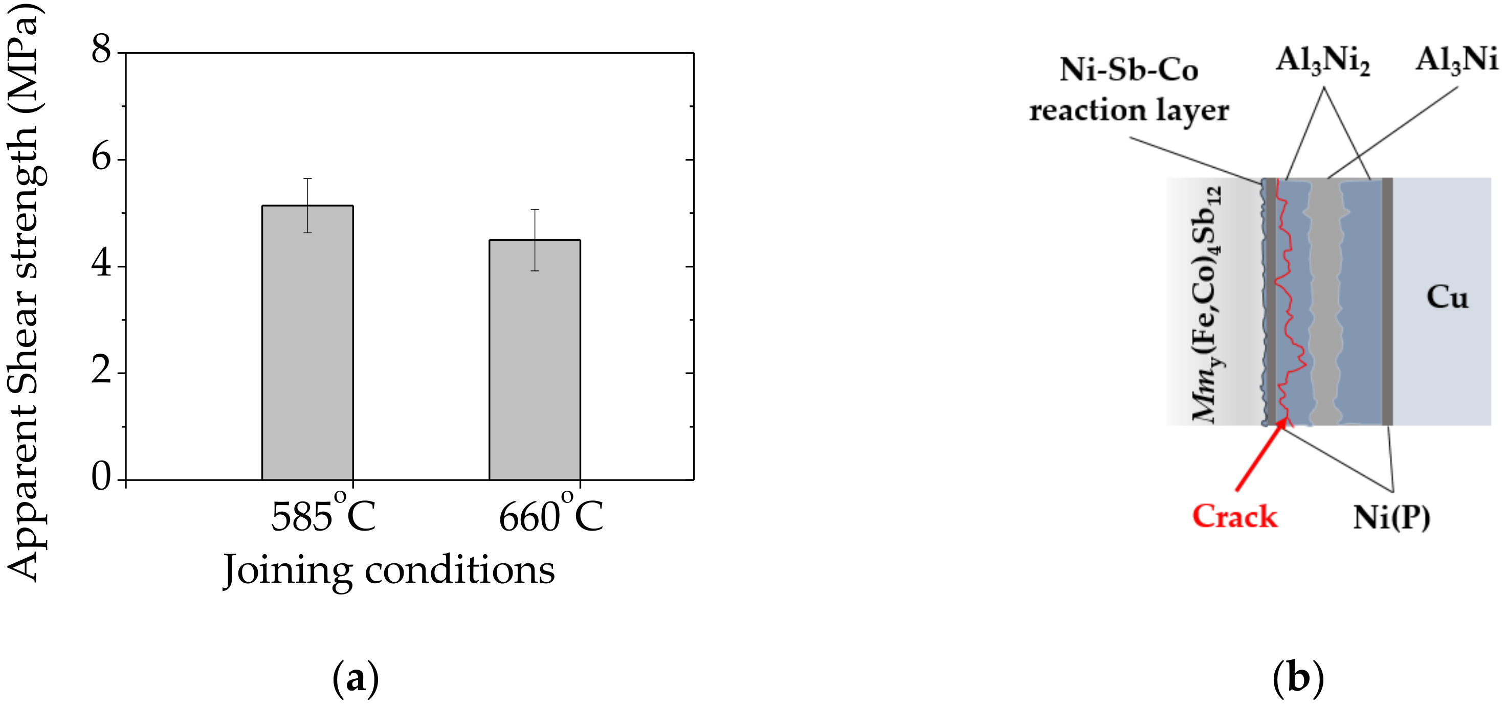 Materials 11 02483 g005 Materials 11 02483 g005