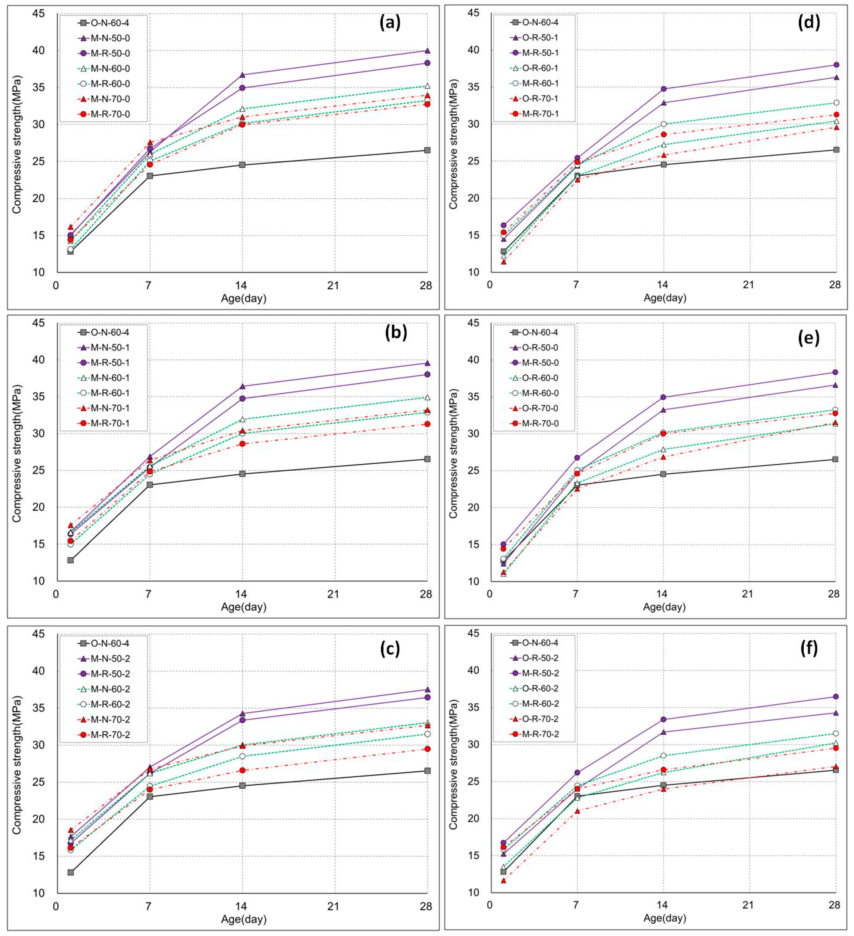 Materials 11 02487 g006 Materials 11 02487 g006