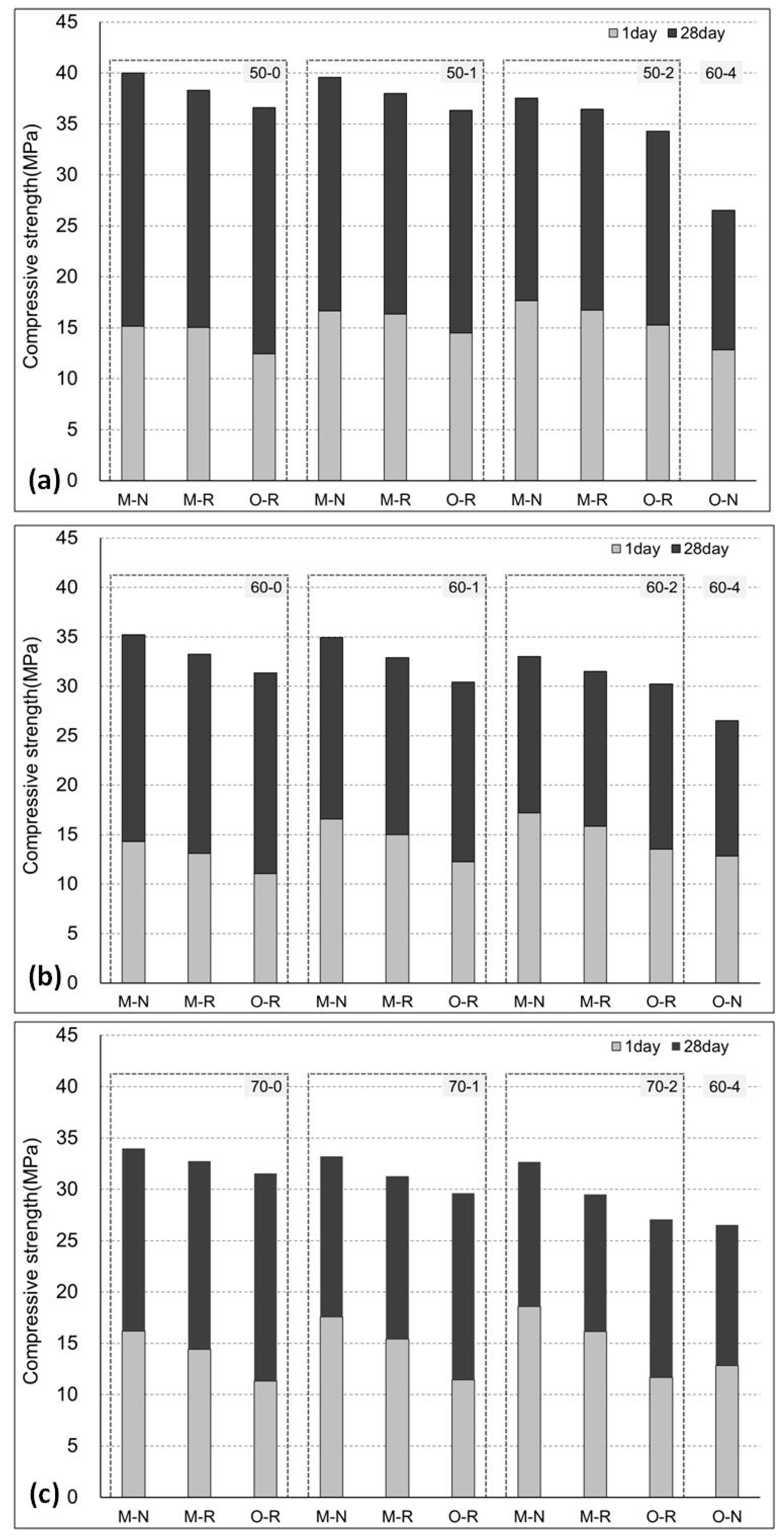 Materials 11 02487 g007 Materials 11 02487 g007