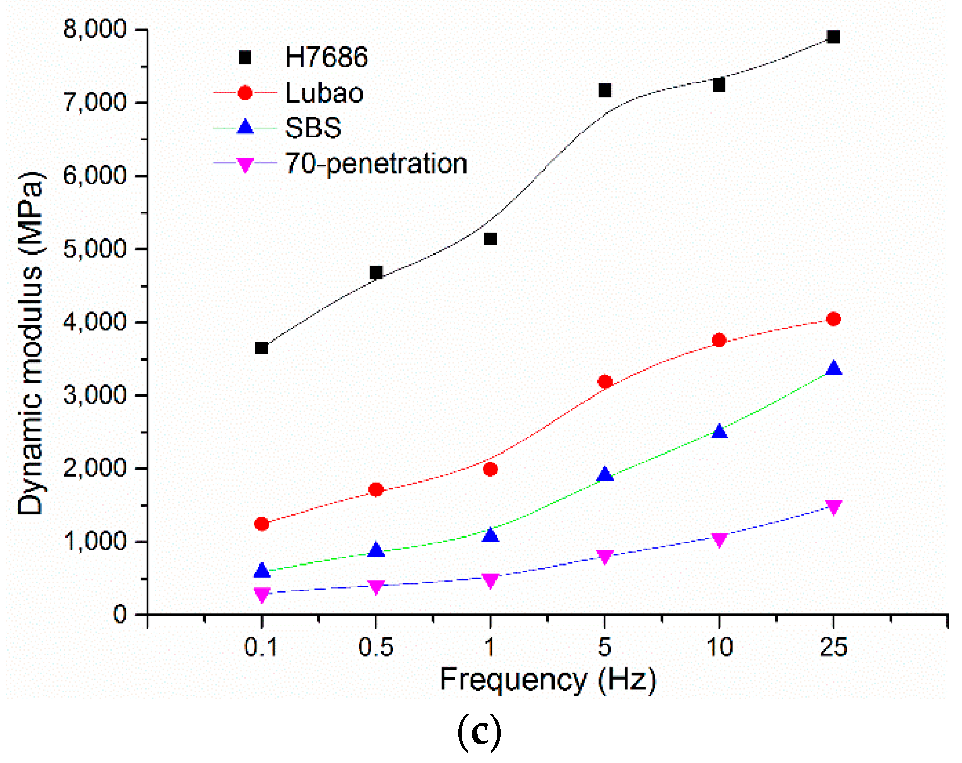 Materials 11 02490 g002b