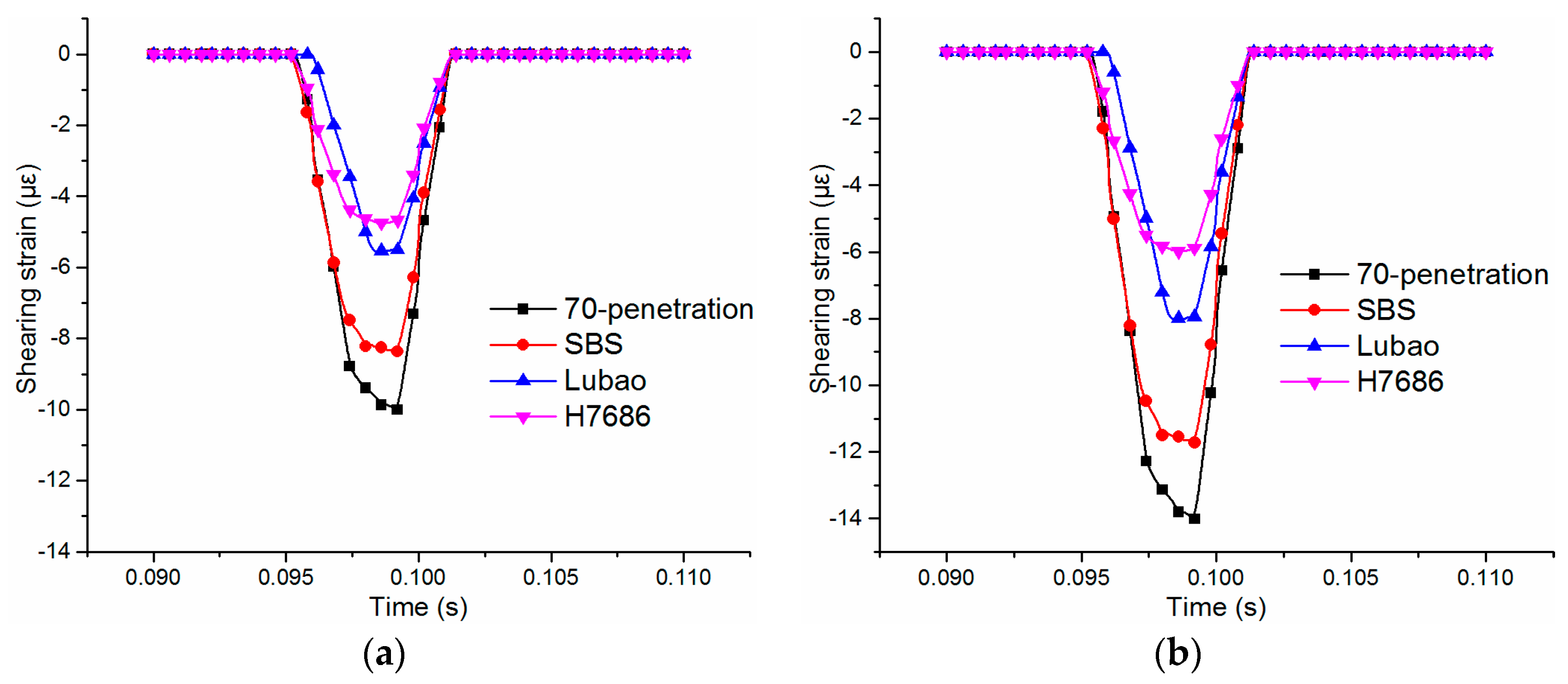 Materials 11 02490 g007