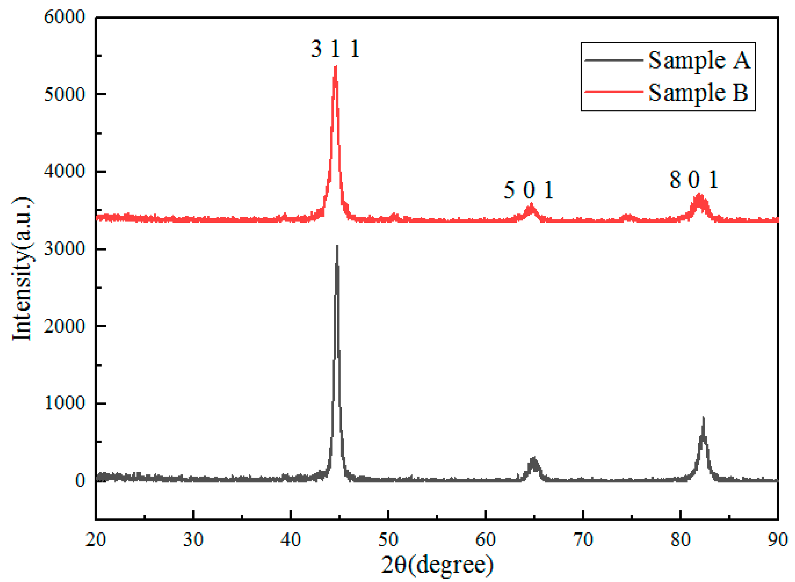 Materials 11 02491 g008 Materials 11 02491 g008