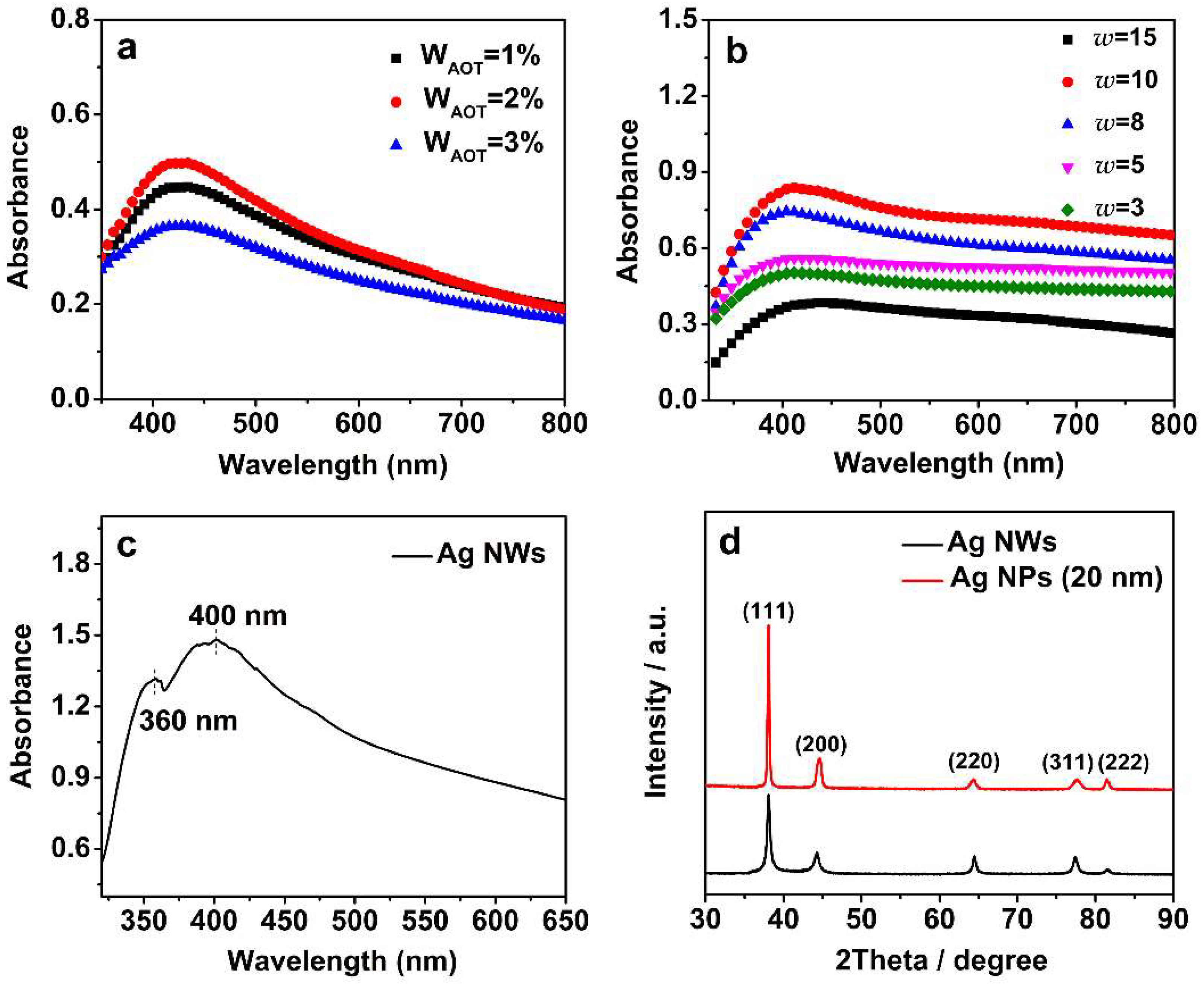 Materials 11 02498 g002 Materials 11 02498 g002
