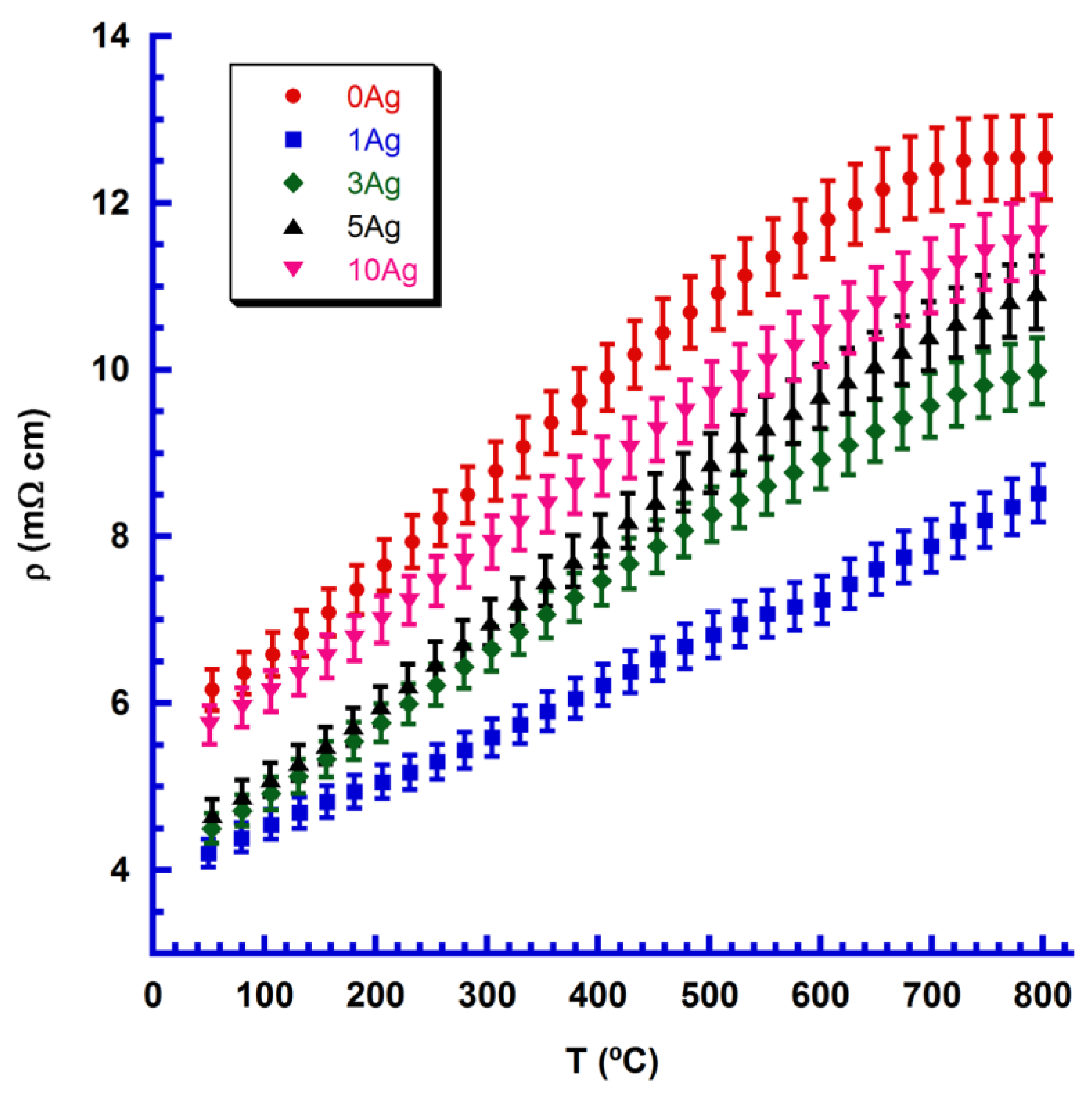 Materials 11 02503 g004