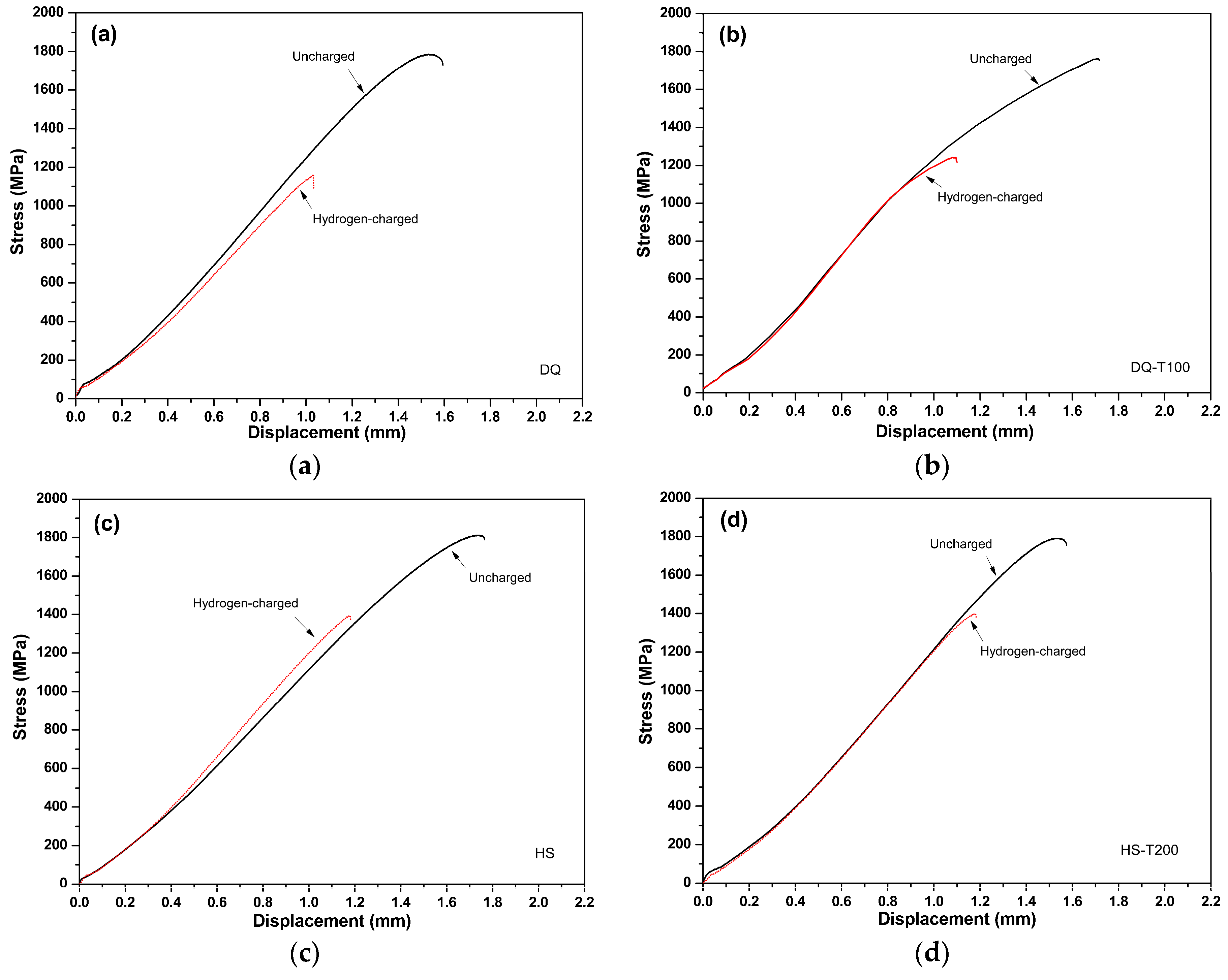 Materials 11 02507 g009