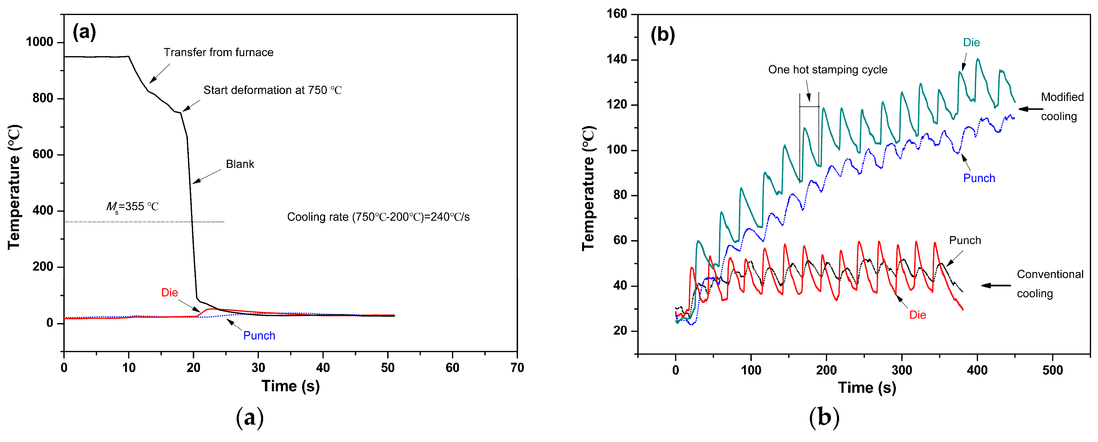 Materials 11 02507 g012