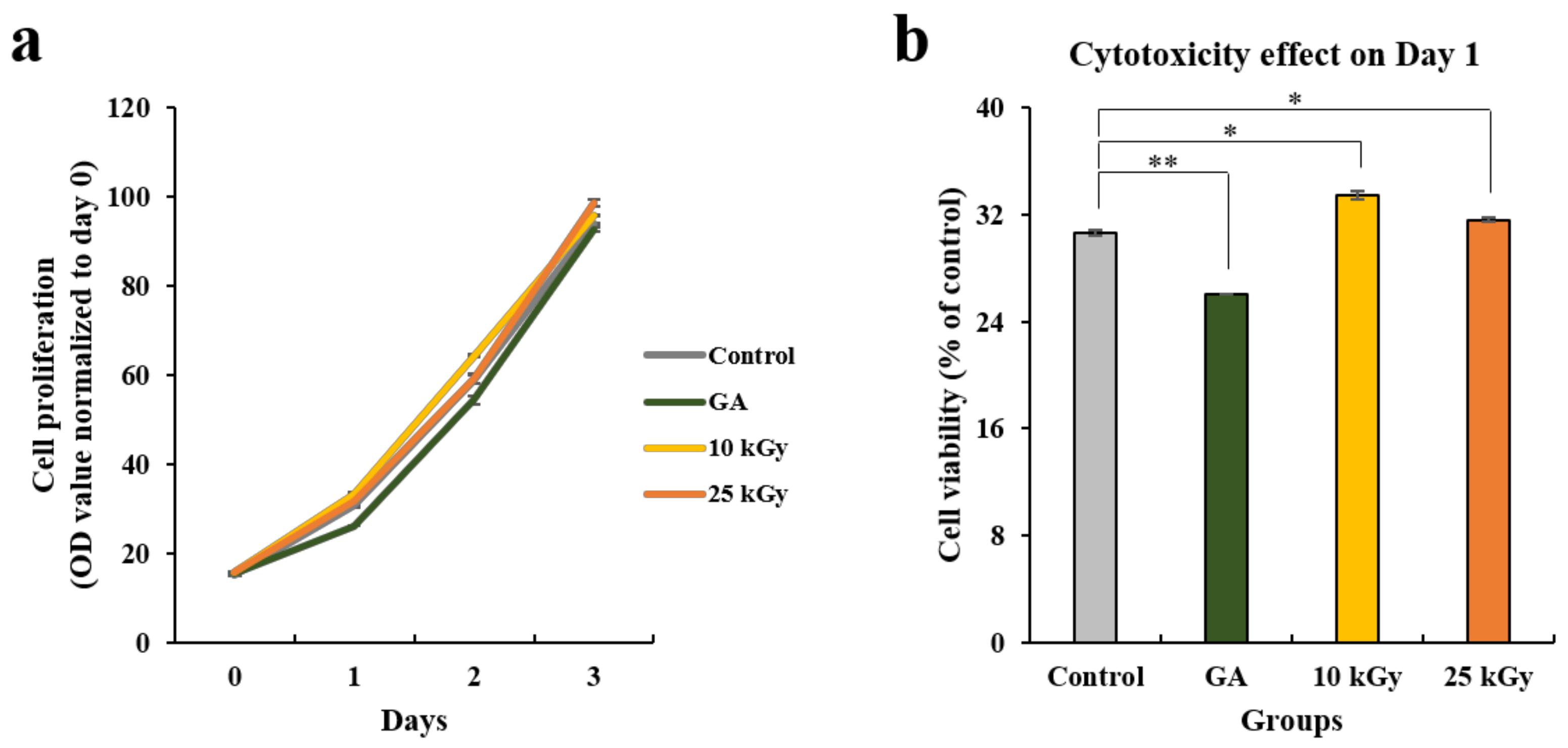 Materials 11 02520 g003