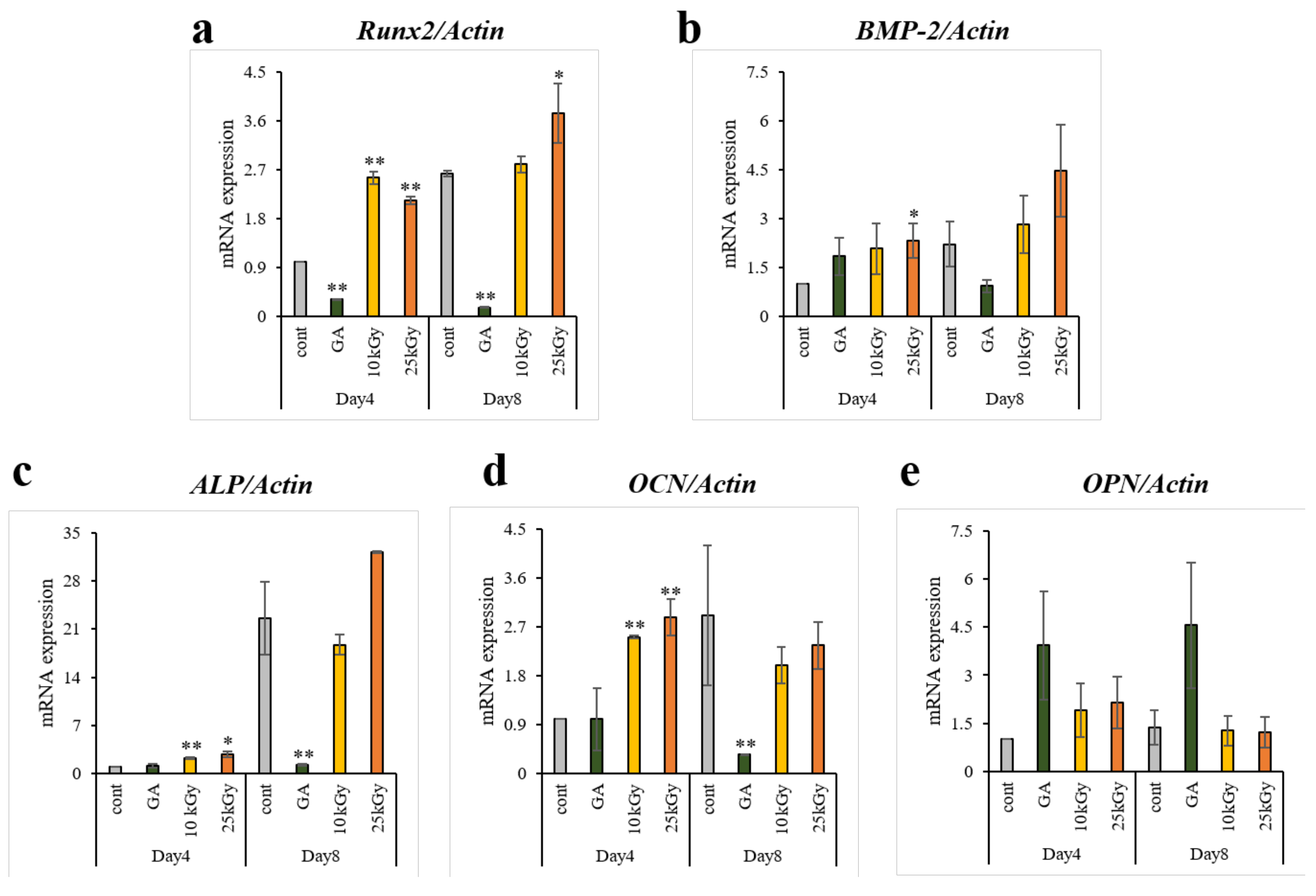 Materials 11 02520 g005