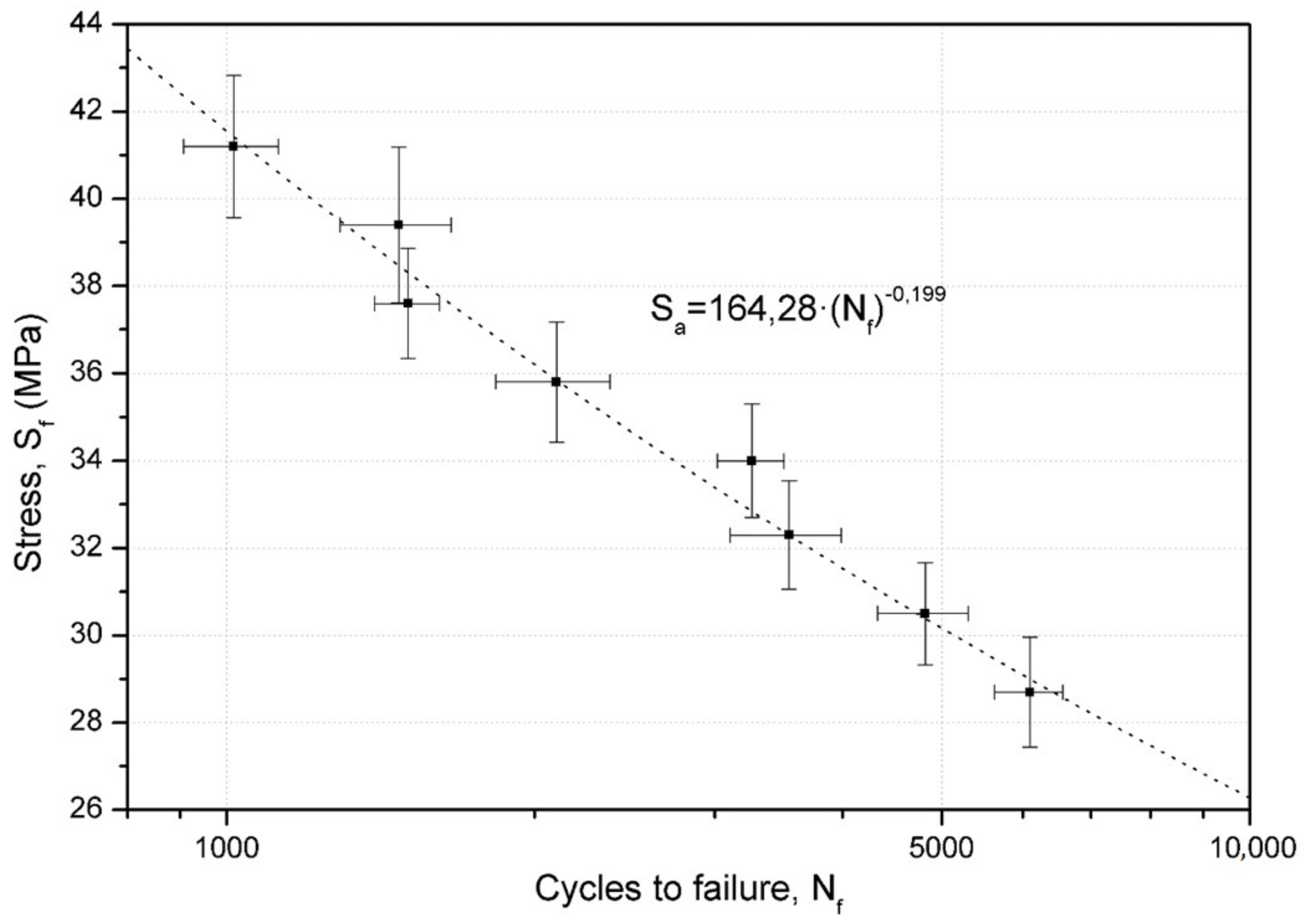 Materials 11 02521 g007 Materials 11 02521 g007
