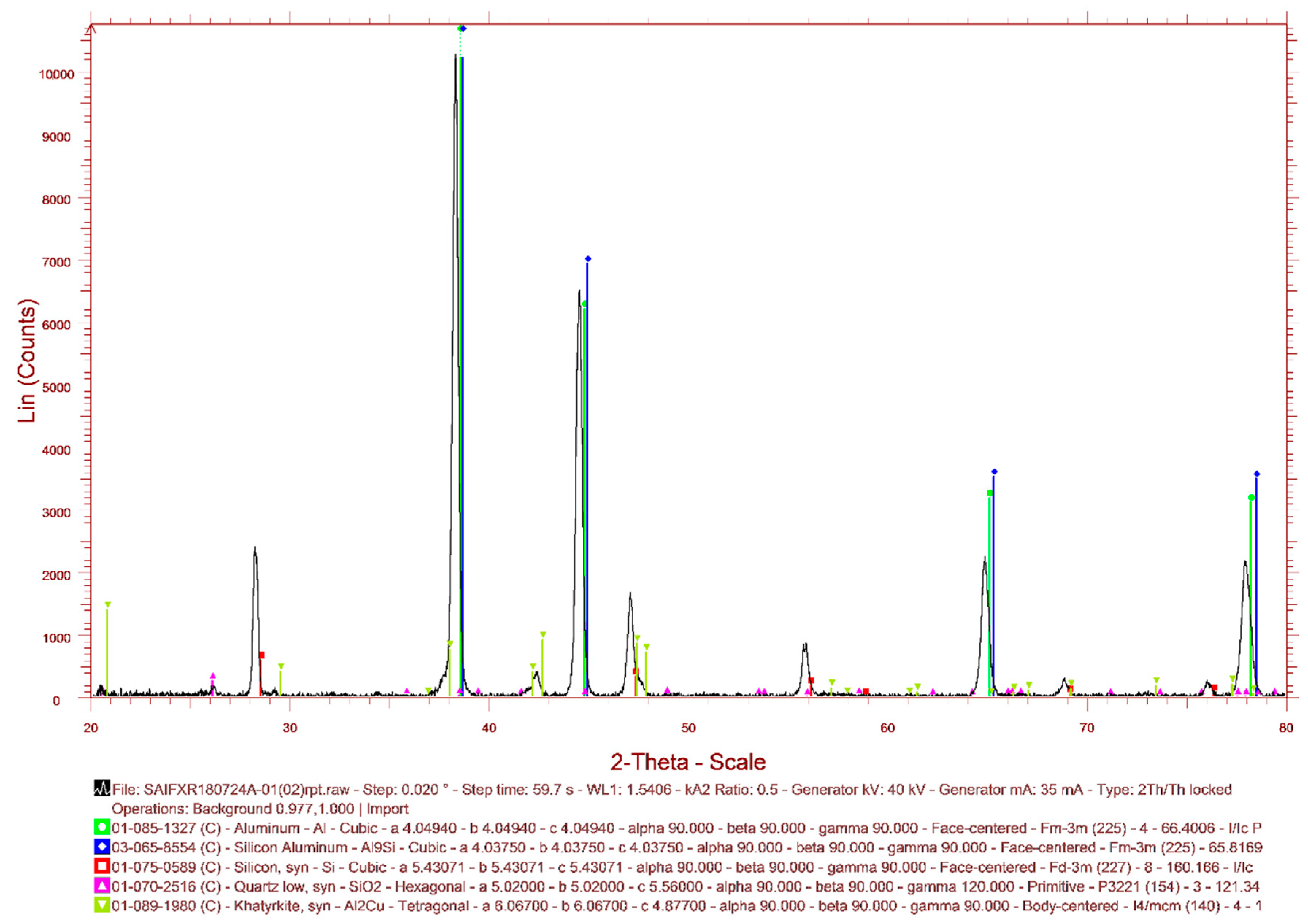 Materials 11 02524 g005