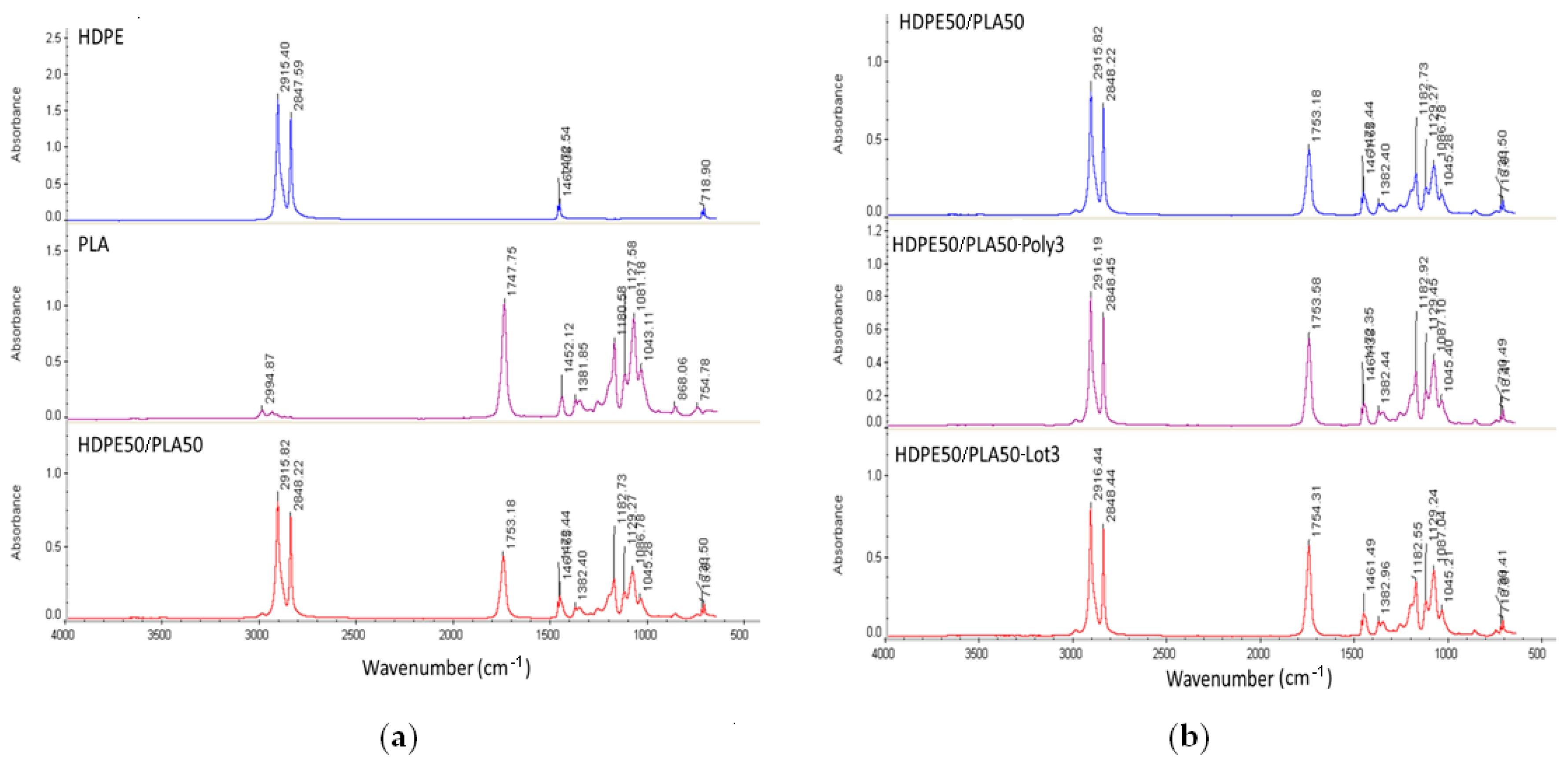 Materials 11 02527 g005