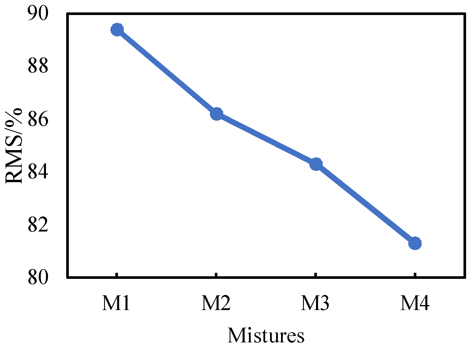 Materials 11 02528 g006