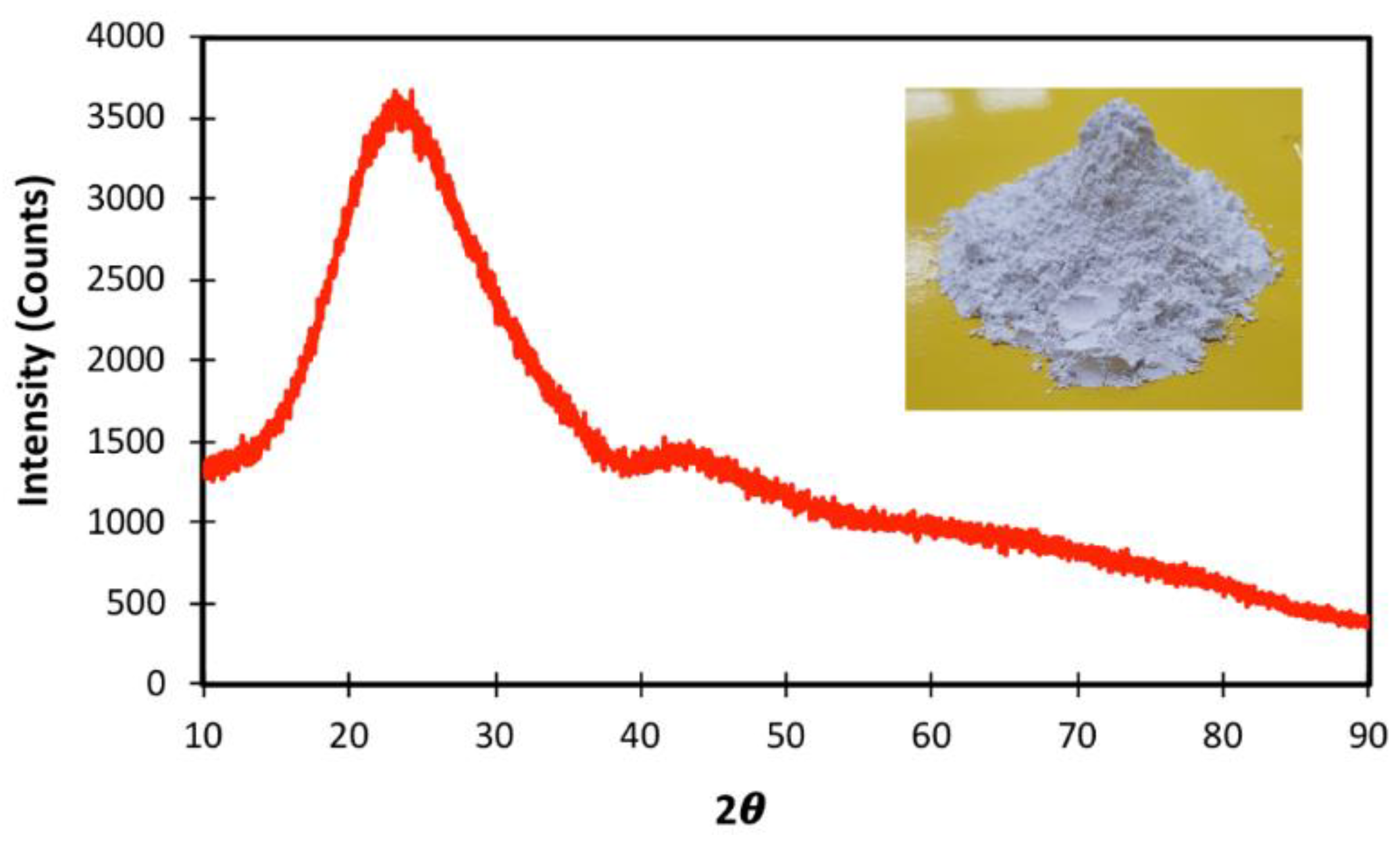 Materials 11 02538 g001