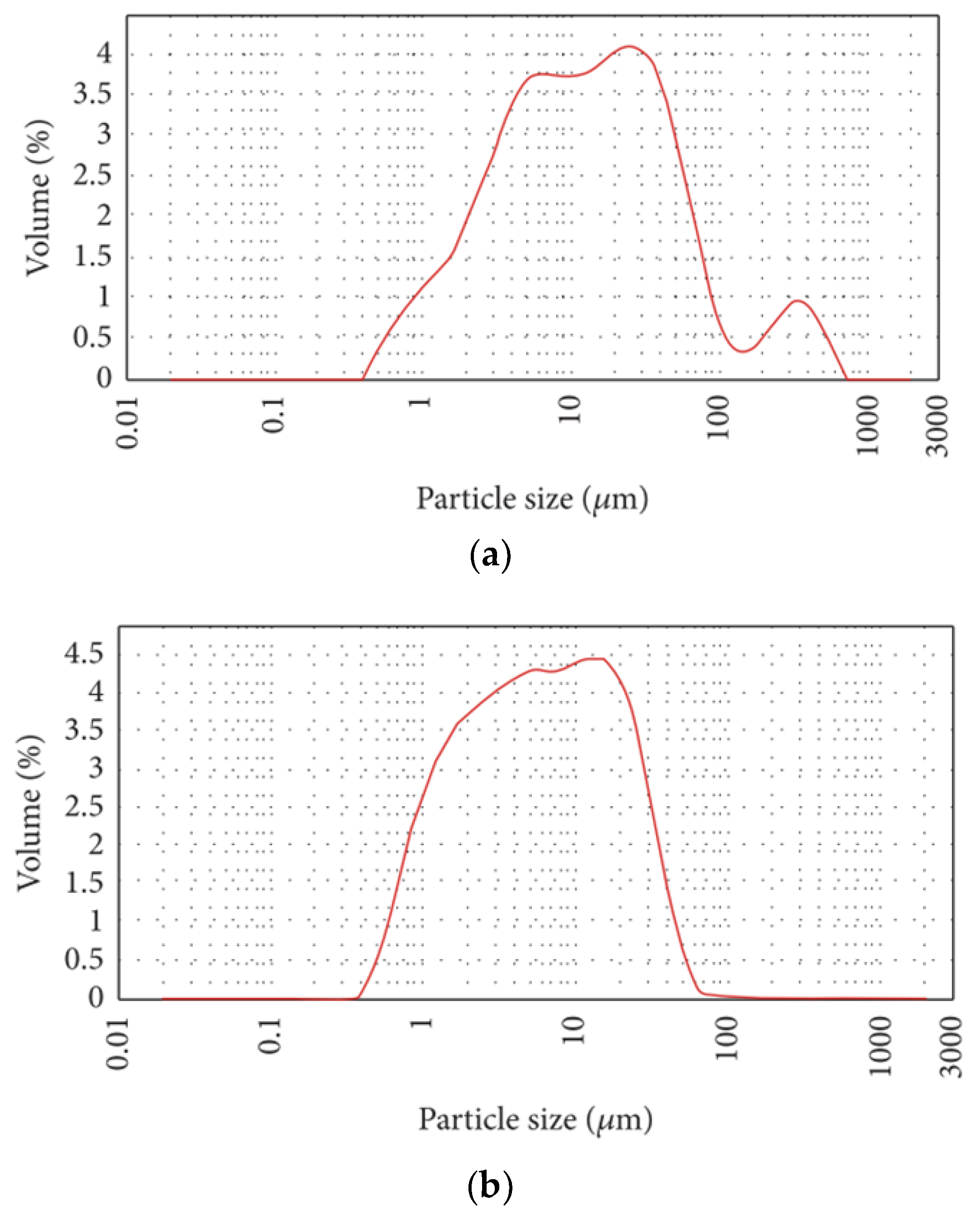 Materials 11 02538 g003