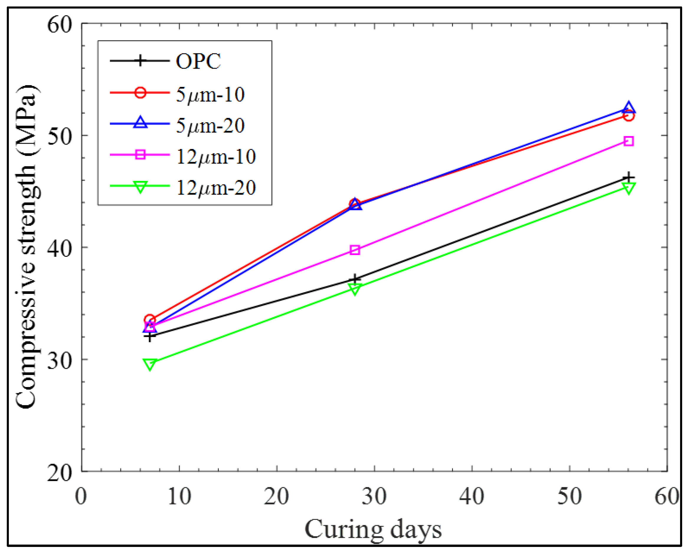 Materials 11 02538 g004