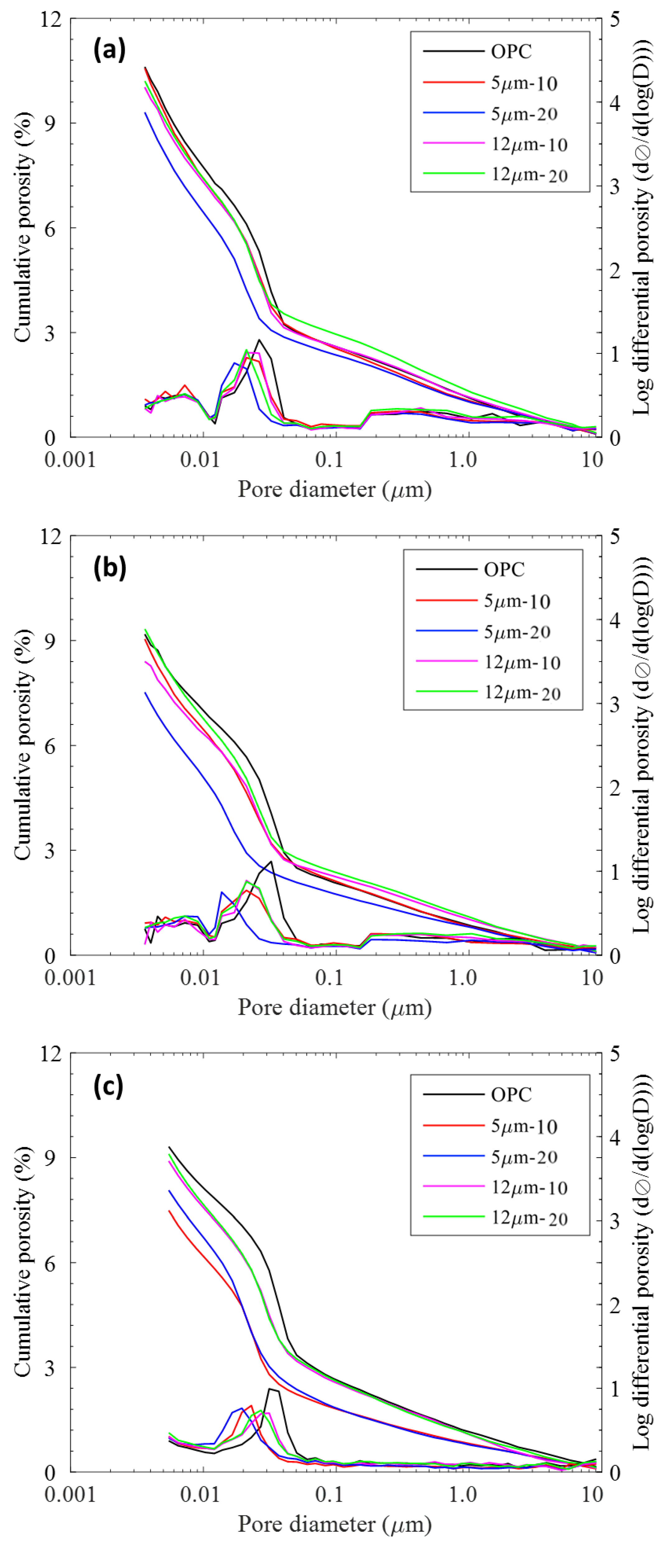 Materials 11 02538 g005