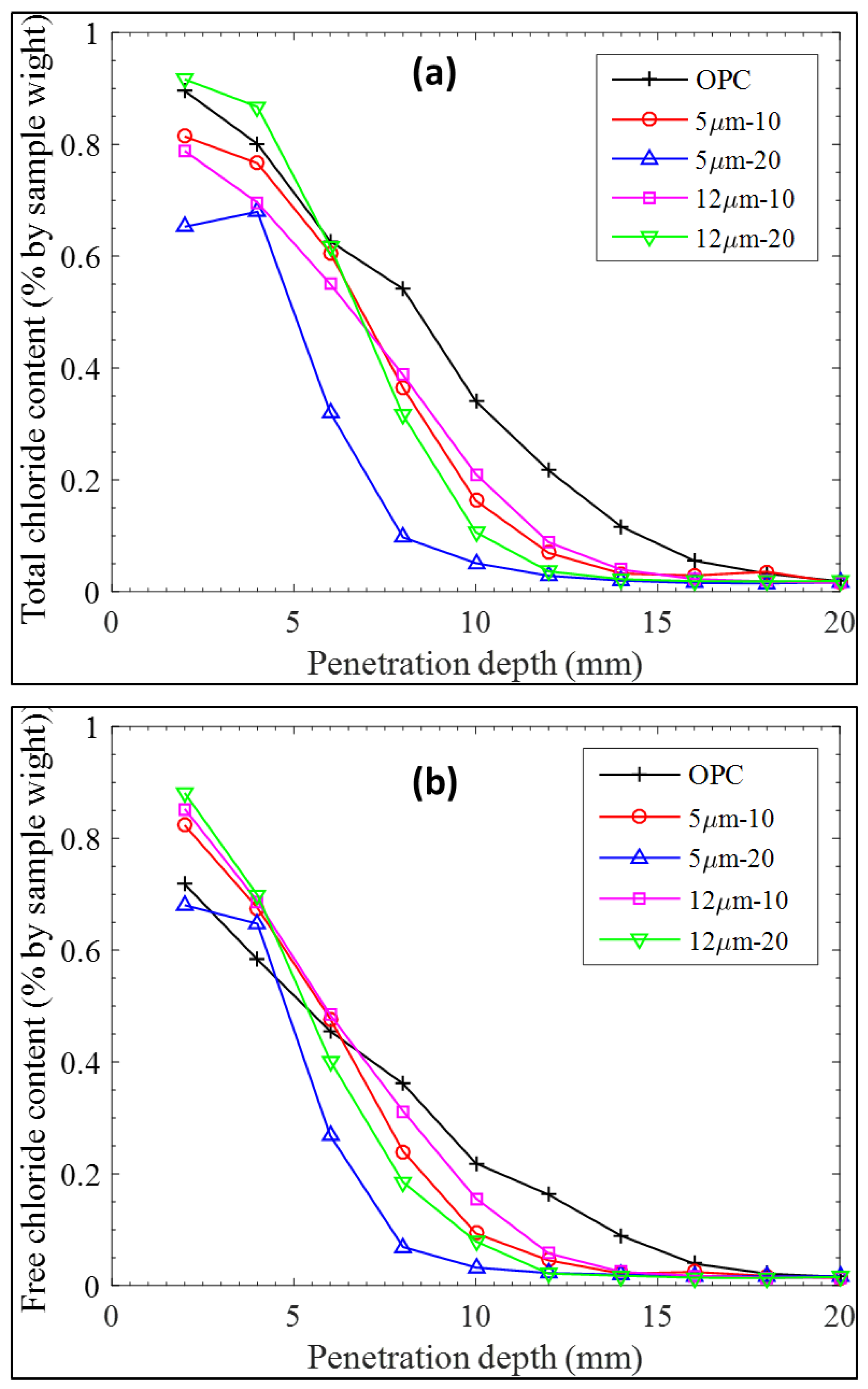 Materials 11 02538 g008