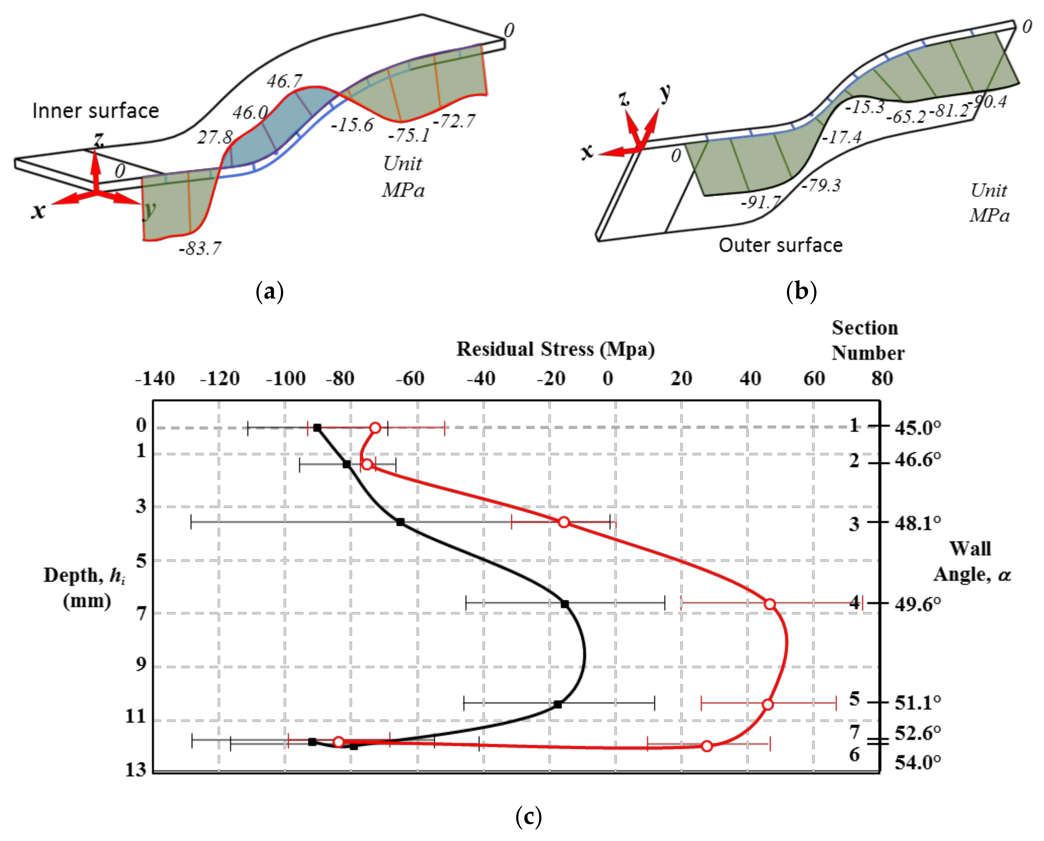 Materials 11 02542 g005