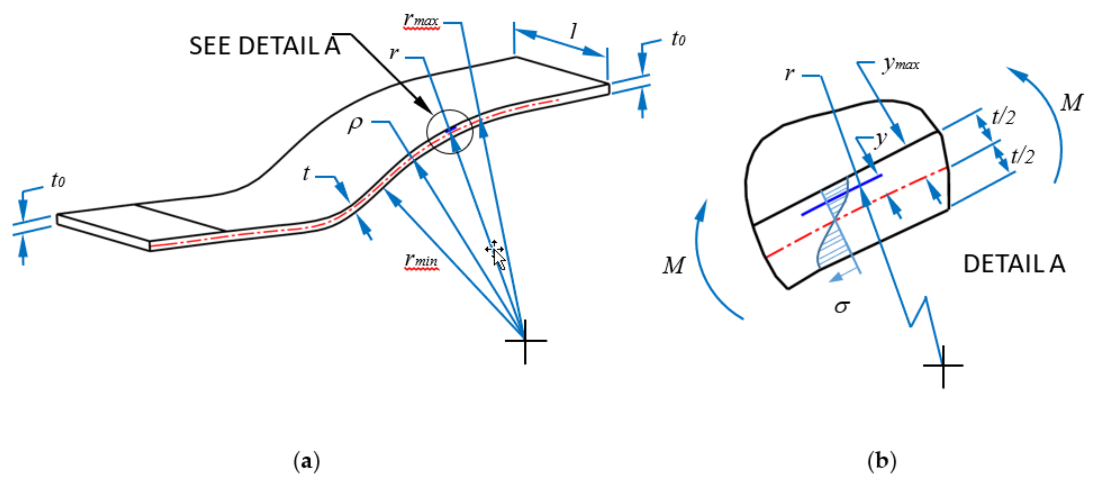 Materials 11 02542 g006a