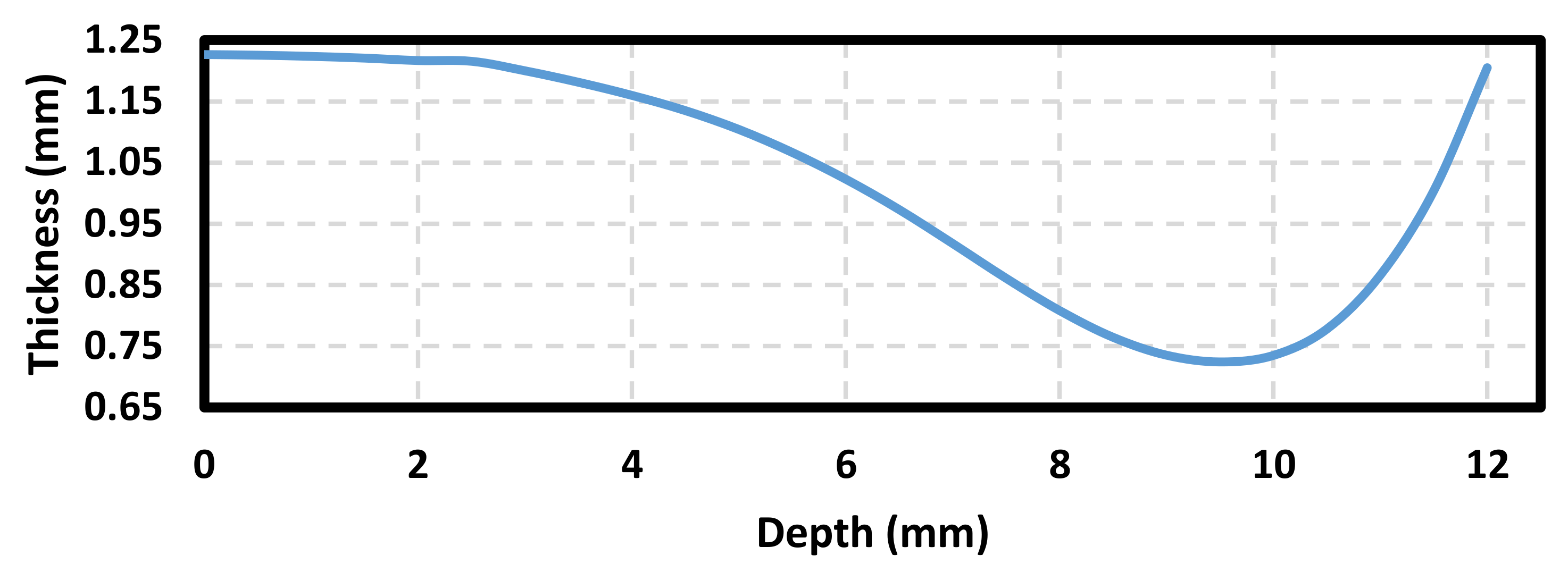 Materials 11 02542 g008