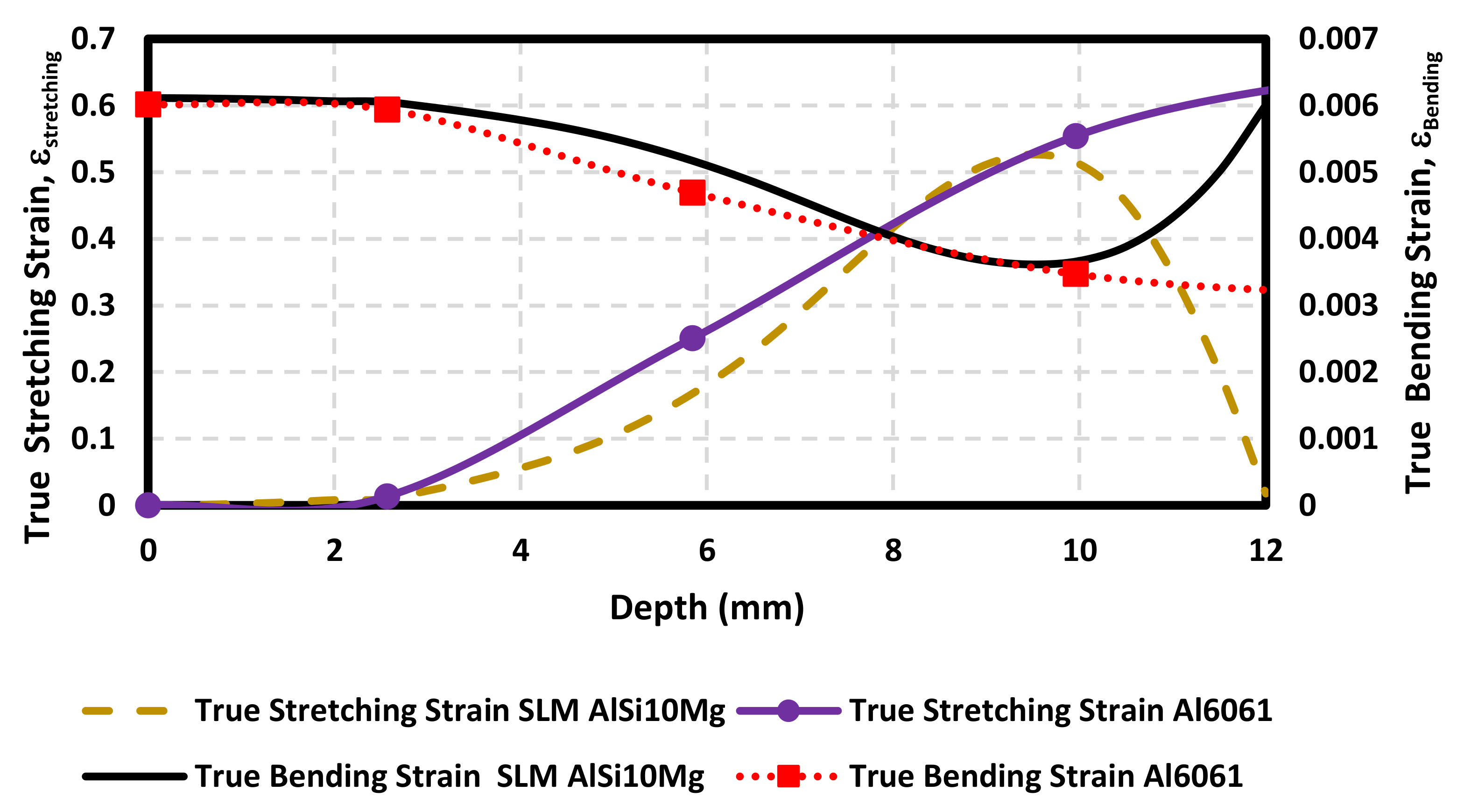 Materials 11 02542 g009