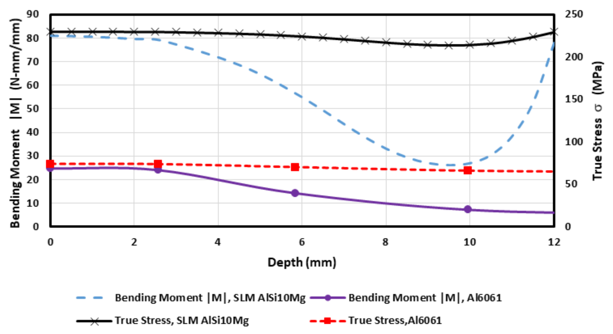 Materials 11 02542 g010