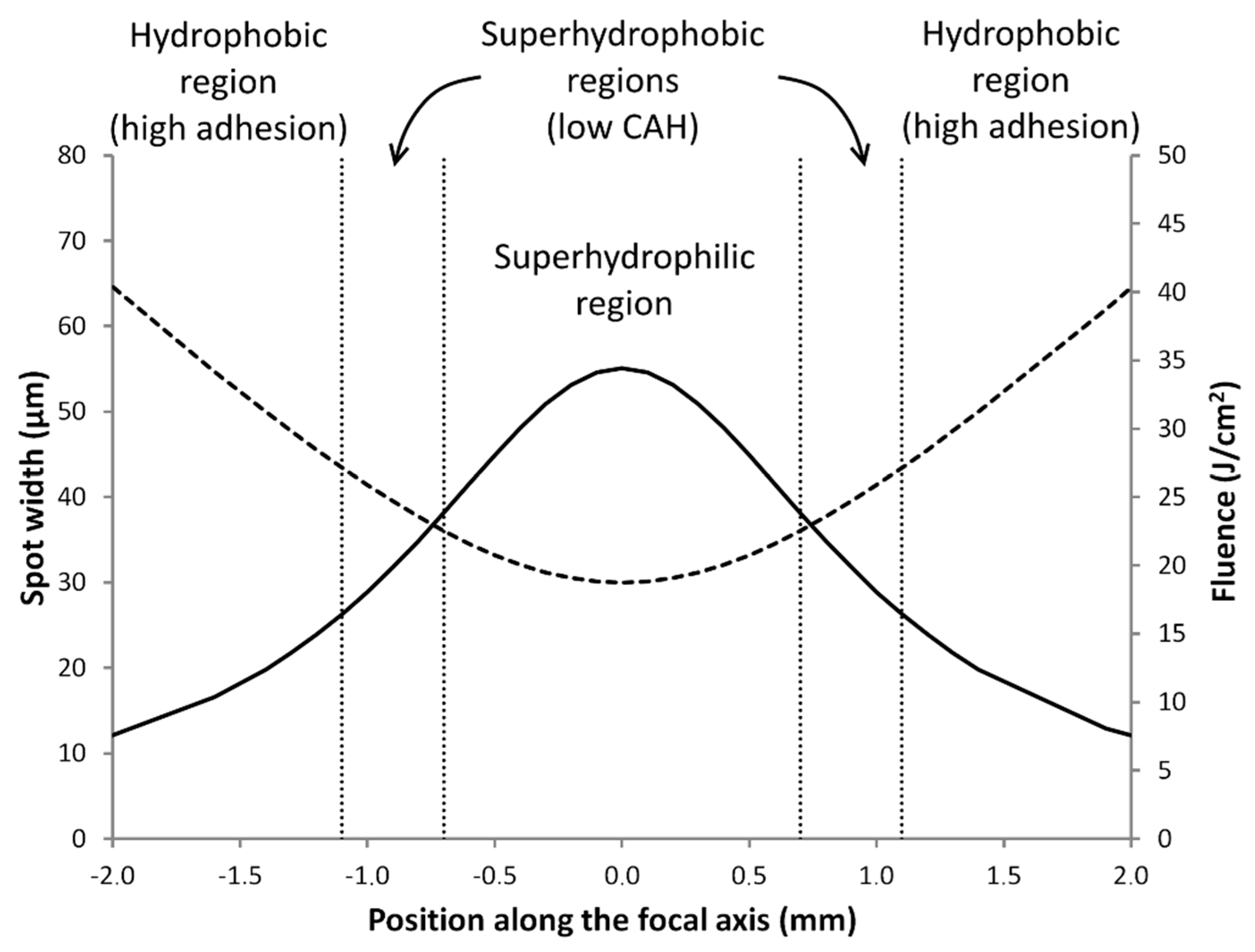 Materials 11 02547 g005 Materials 11 02547 g005