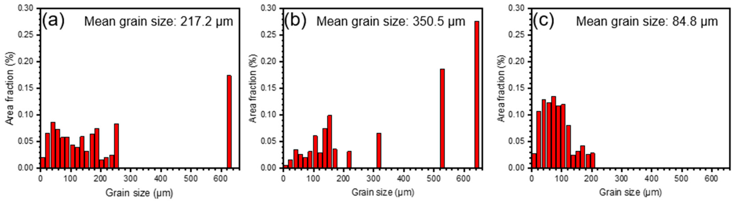 Materials 11 02549 g005