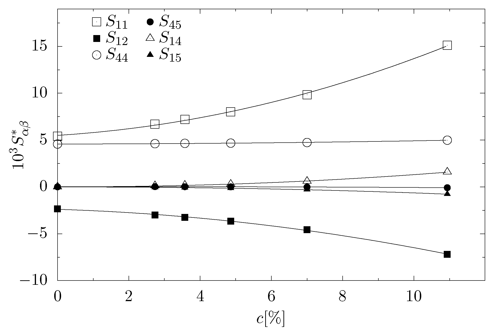 Materials 11 02550 g003 Materials 11 02550 g003