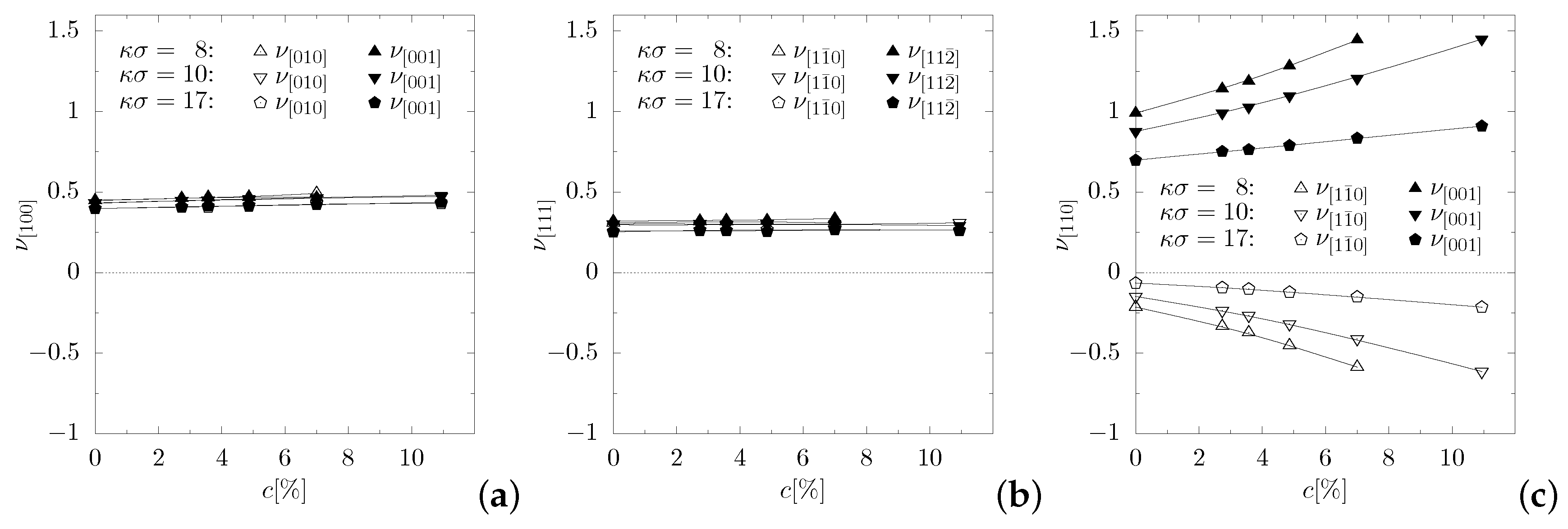 Materials 11 02550 g005 Materials 11 02550 g005