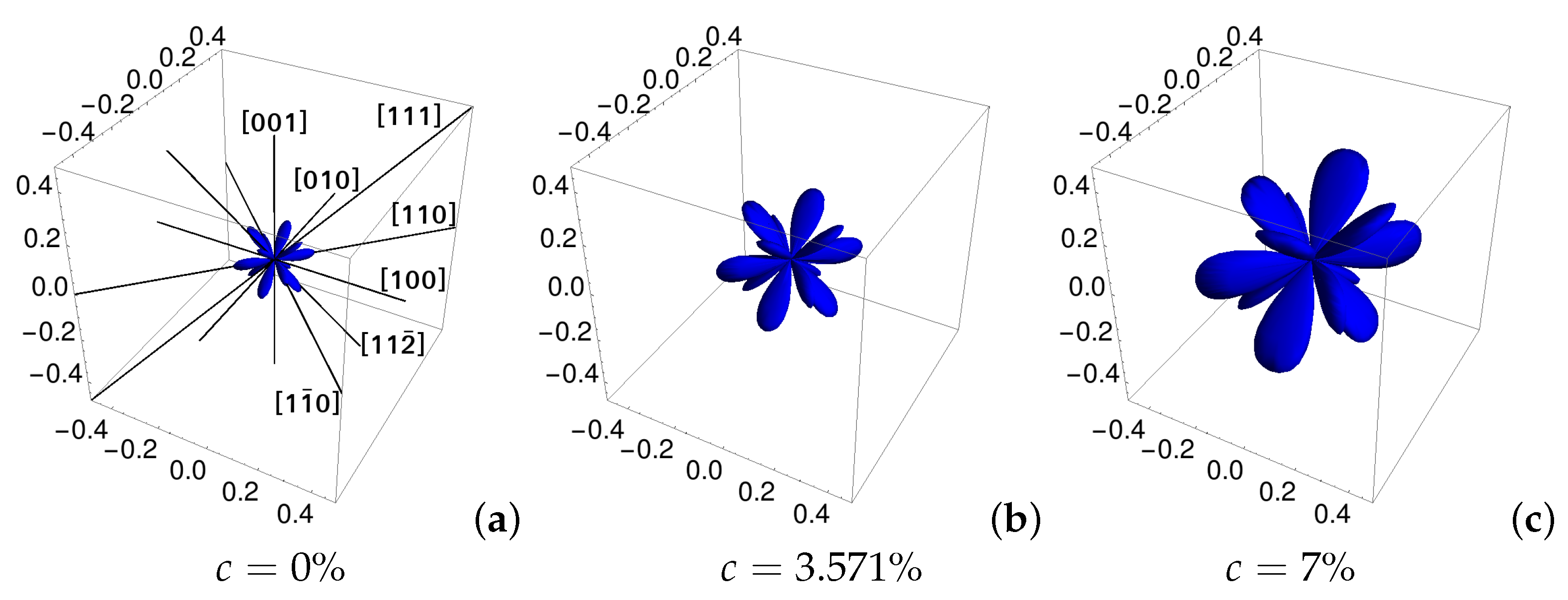 Materials 11 02550 g006 Materials 11 02550 g006