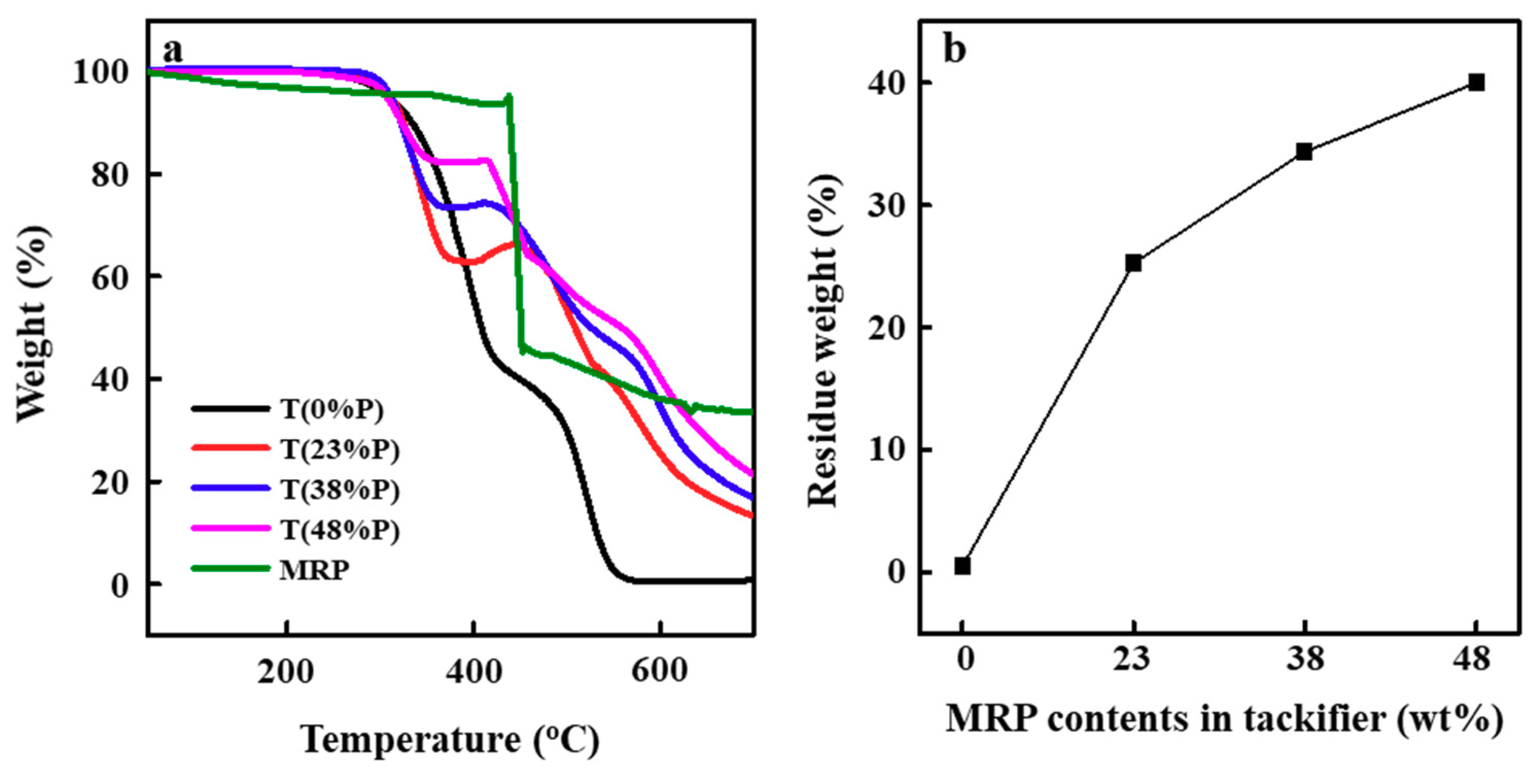 Materials 11 02554 g002