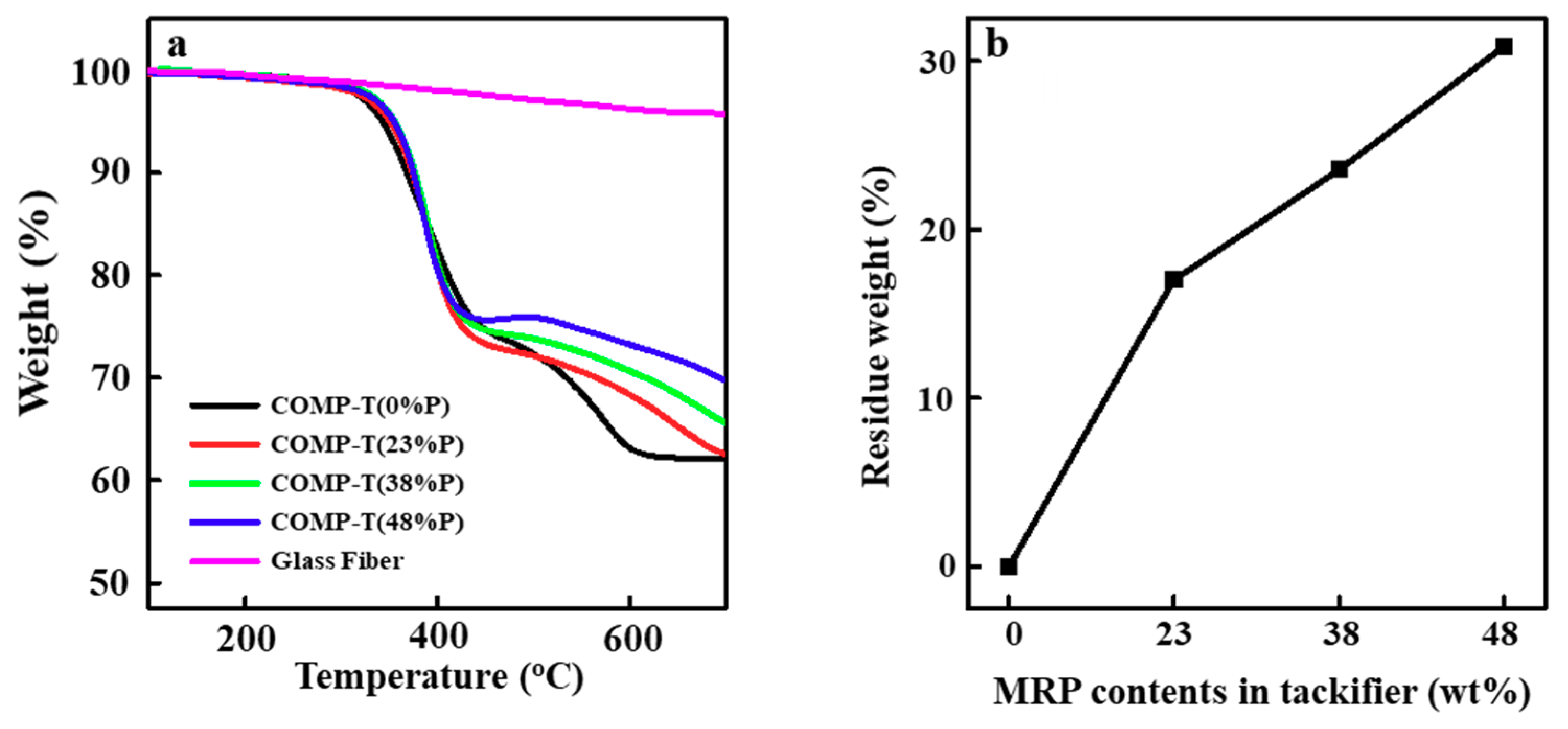 Materials 11 02554 g004