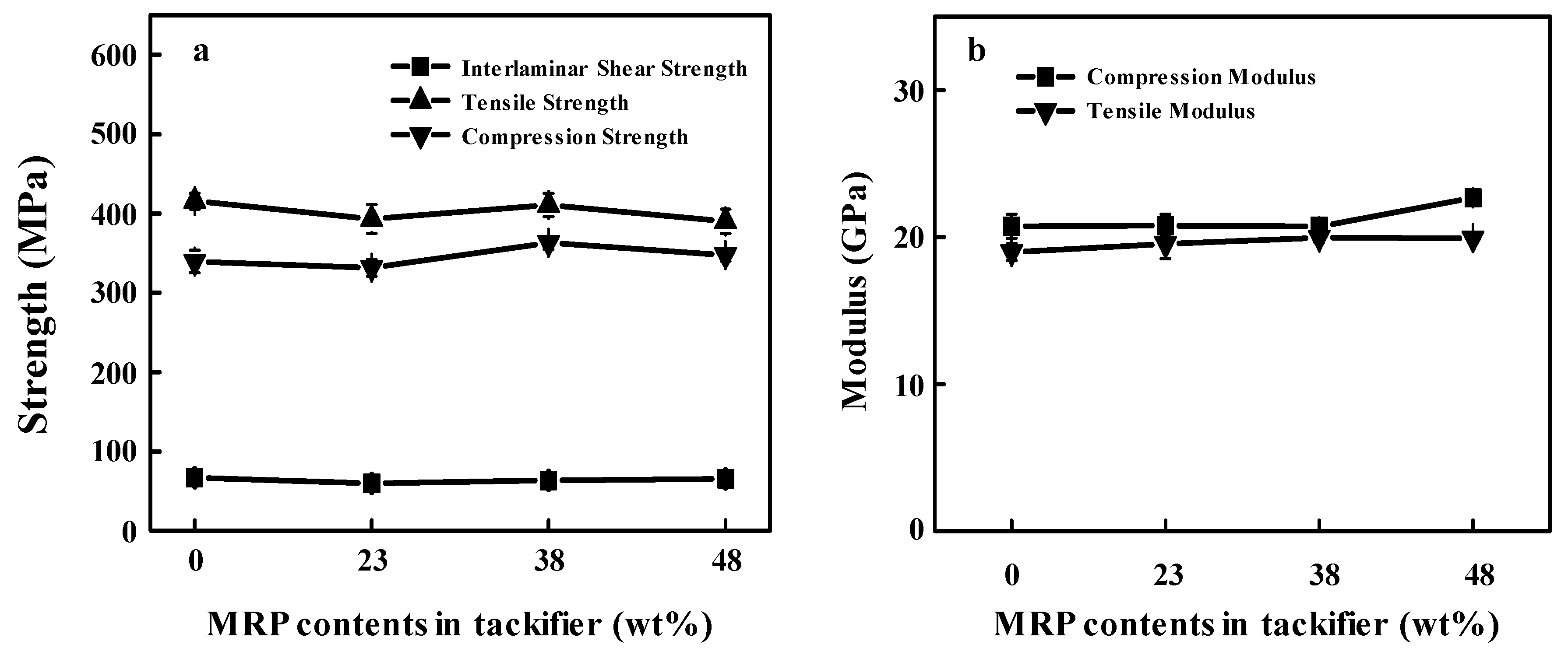 Materials 11 02554 g009