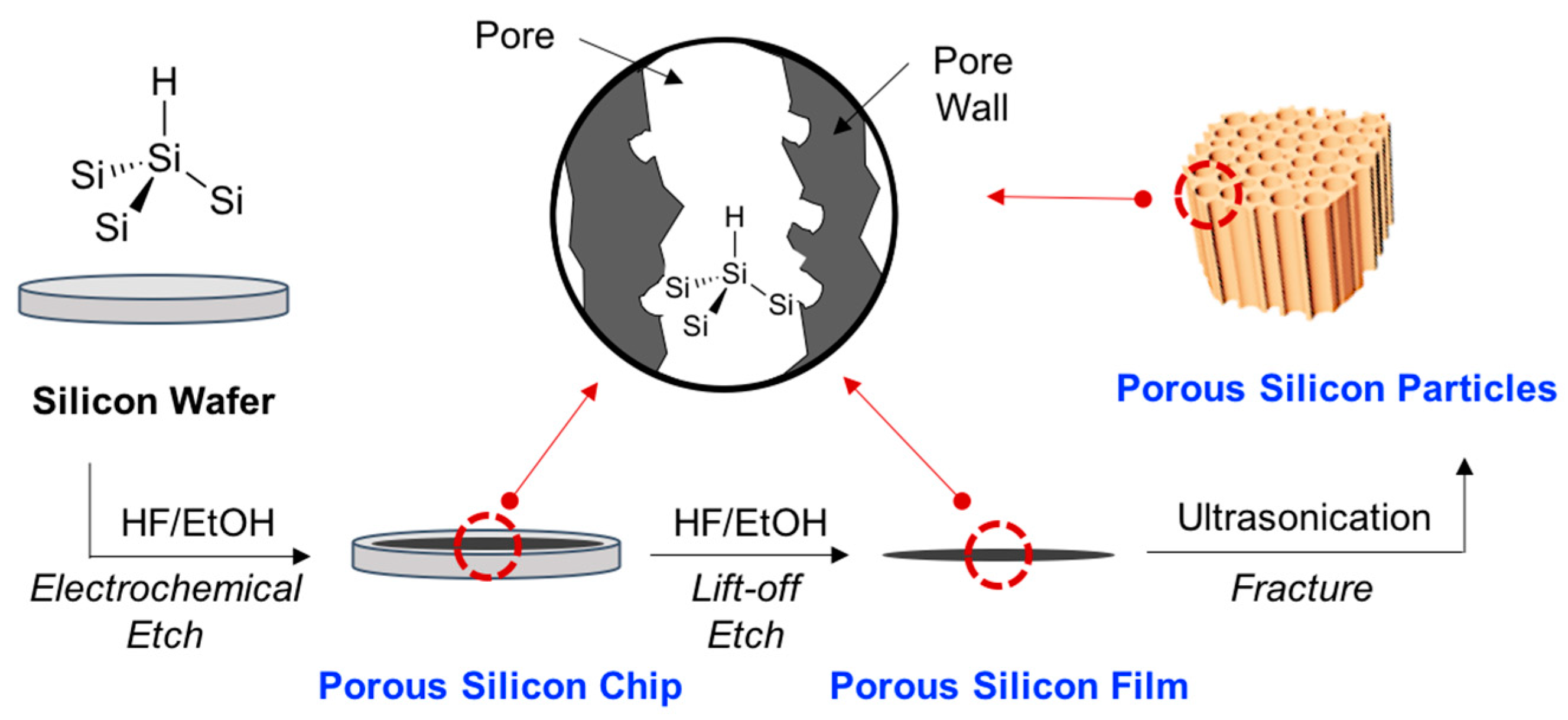 Materials 11 02557 g001