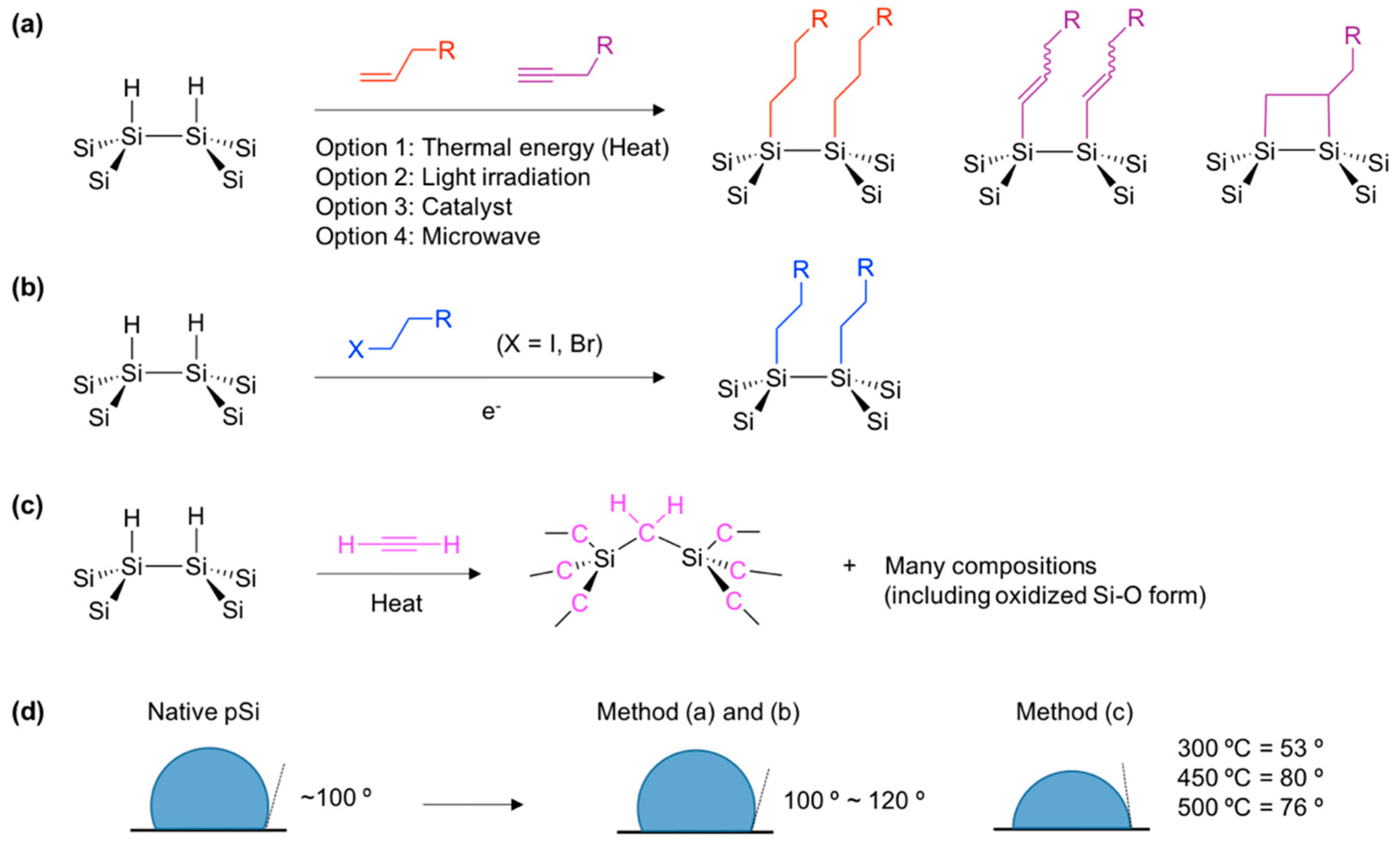Materials 11 02557 g002