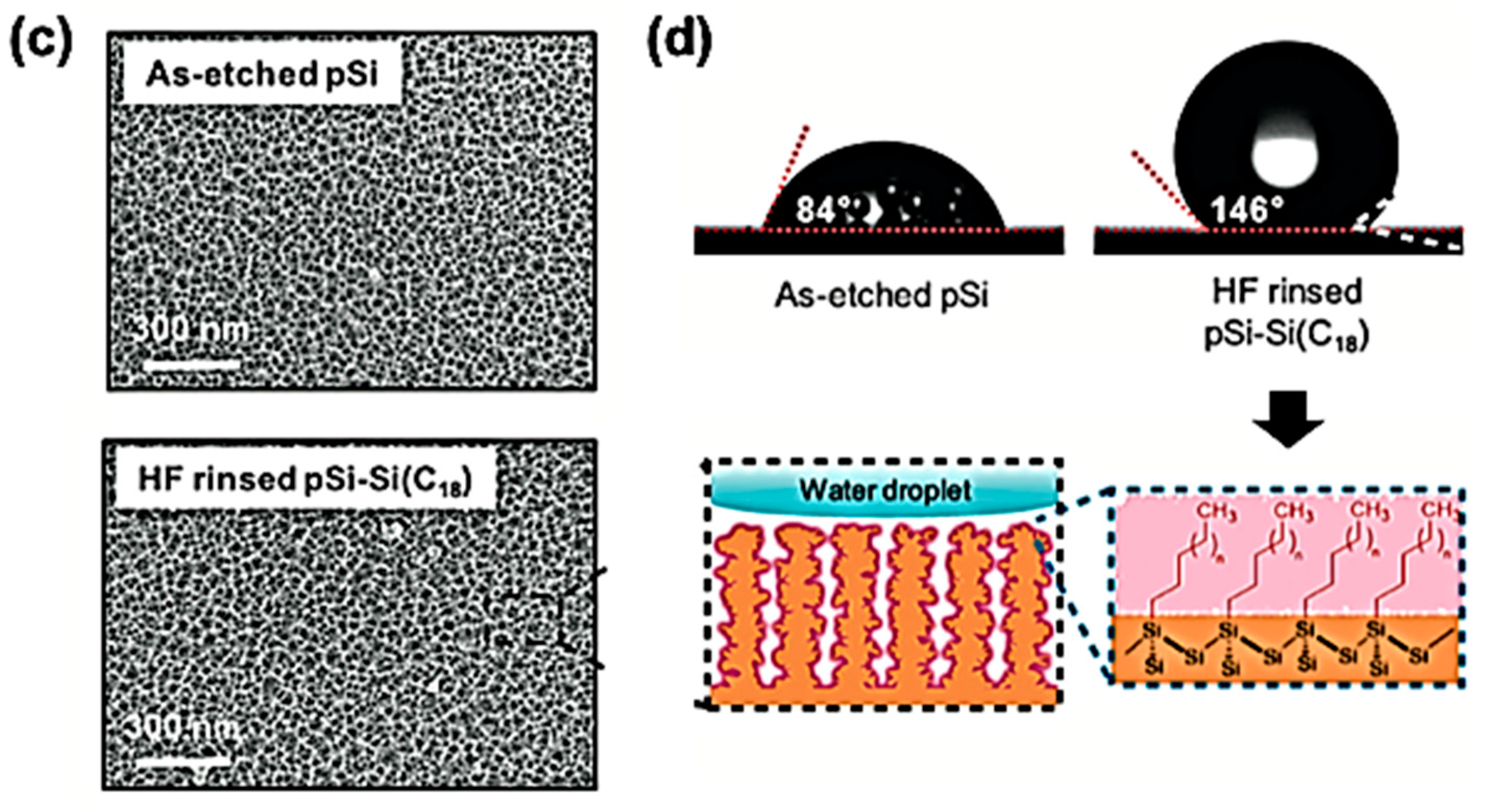 Materials 11 02557 g006b