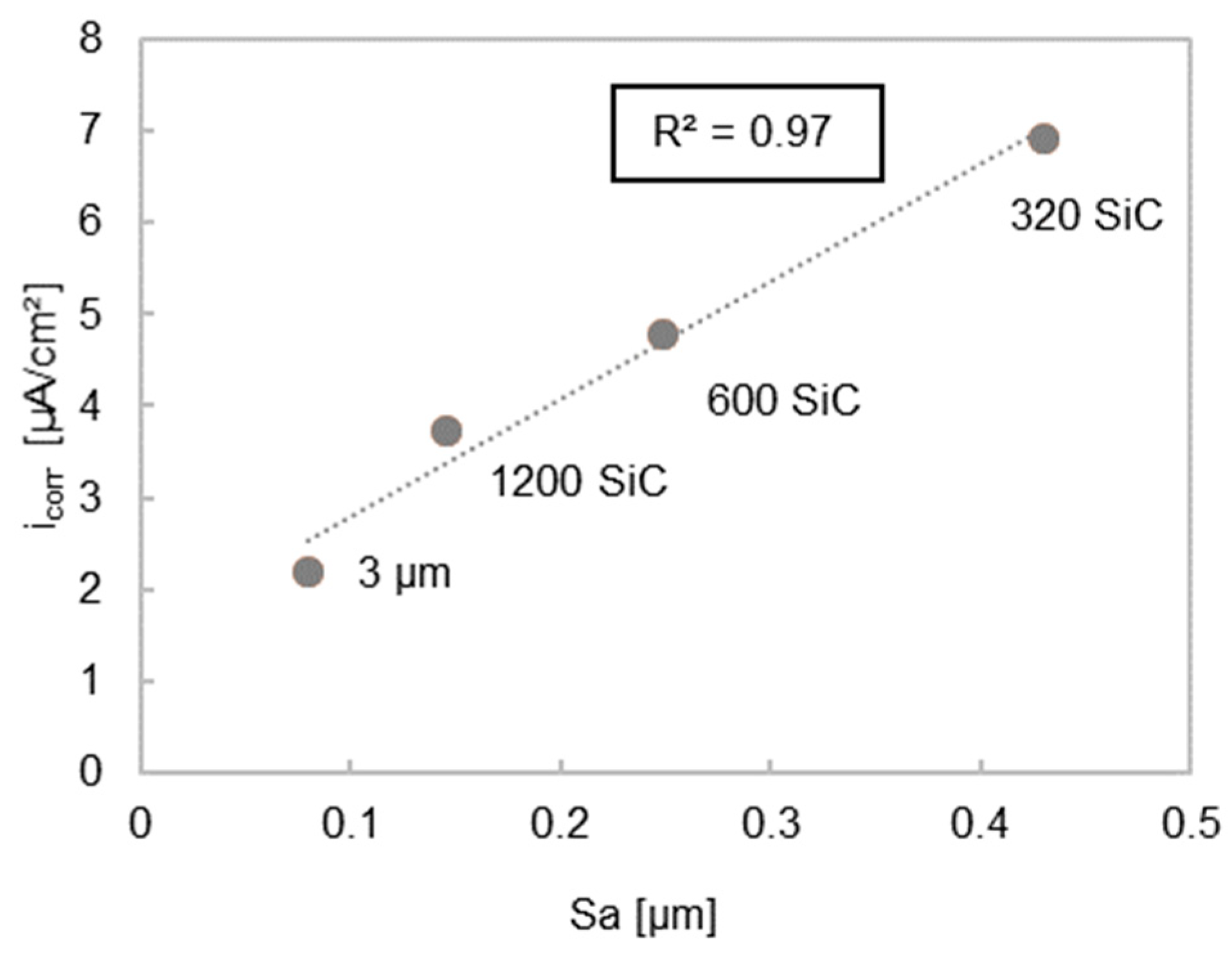 Materials 11 02561 g001