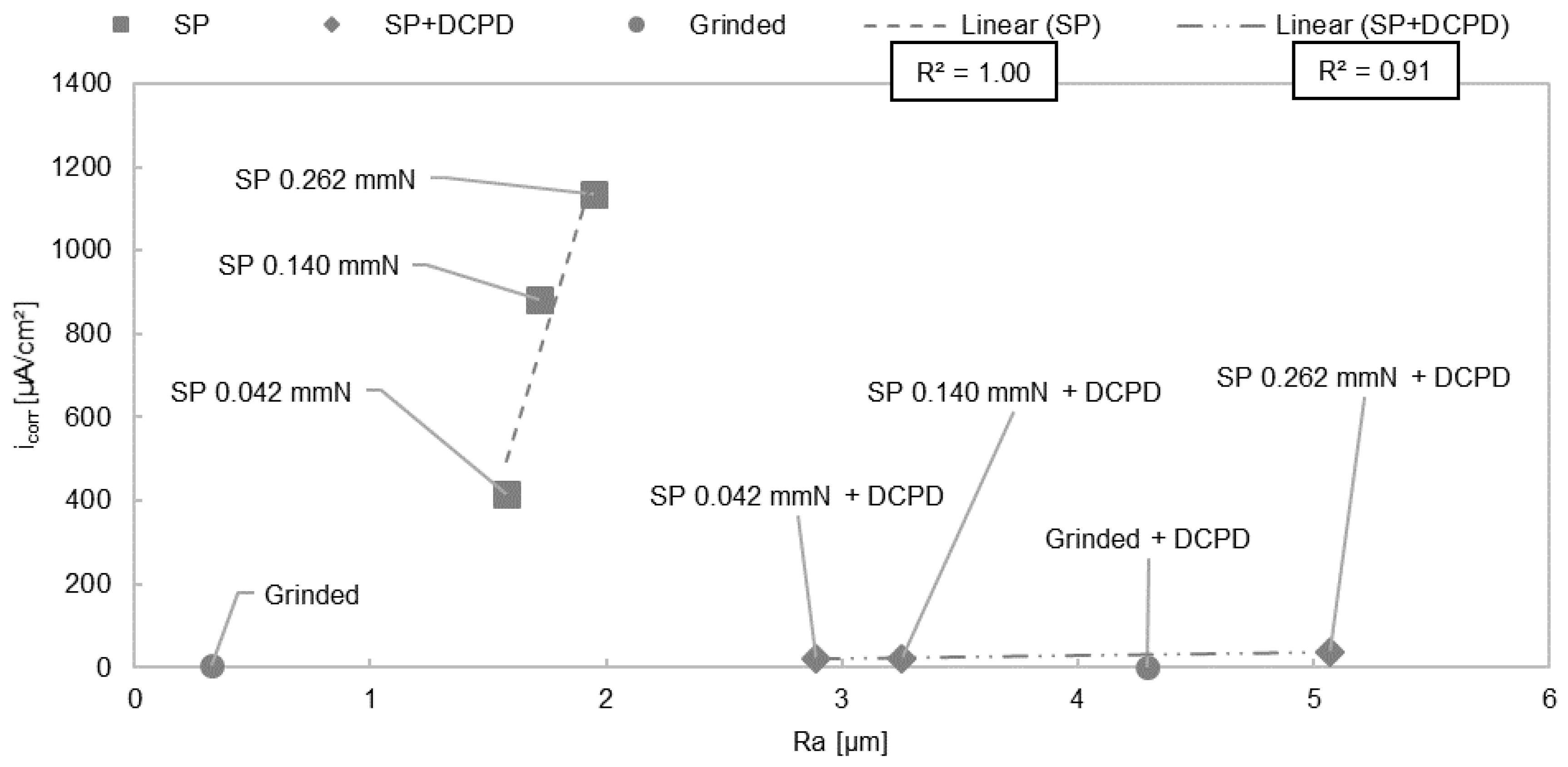 Materials 11 02561 g002
