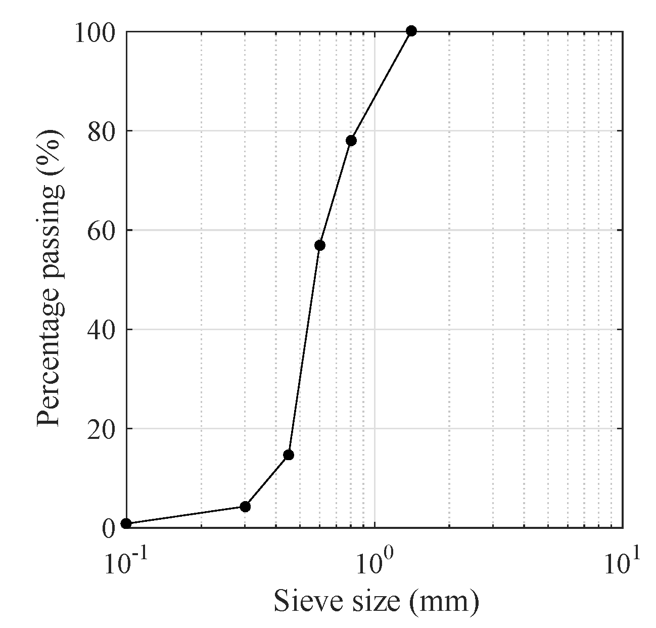 Materials 11 02563 g001