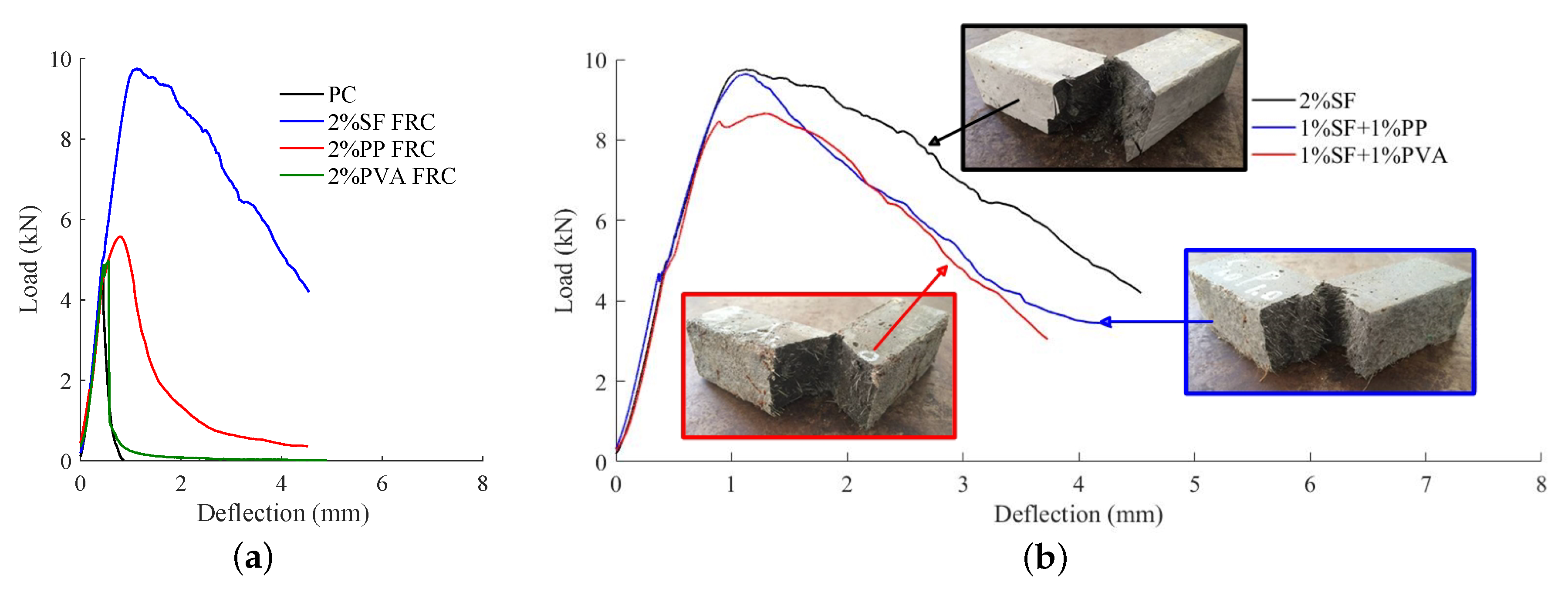 Materials 11 02563 g005