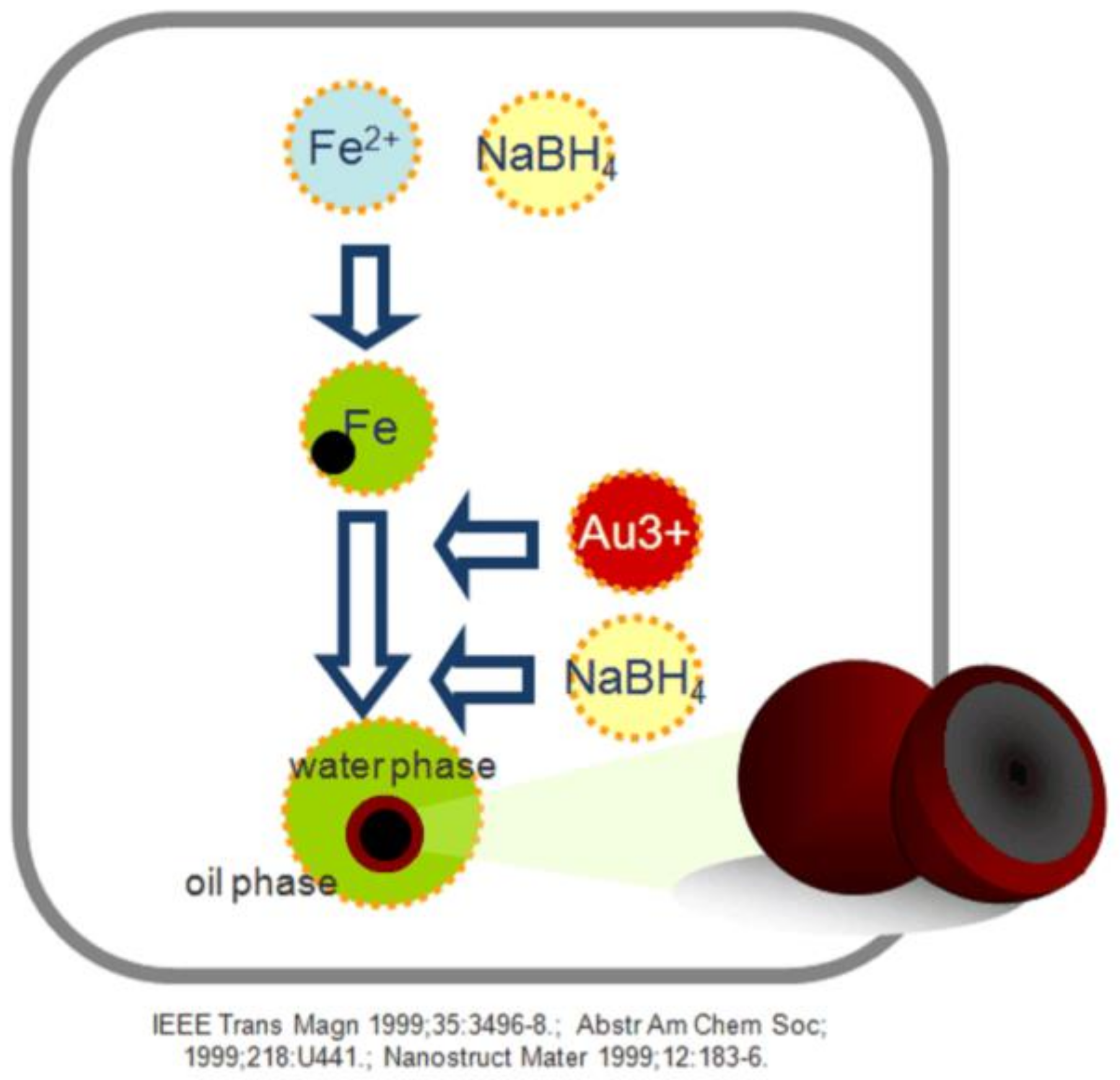 Materials 11 02572 sch001