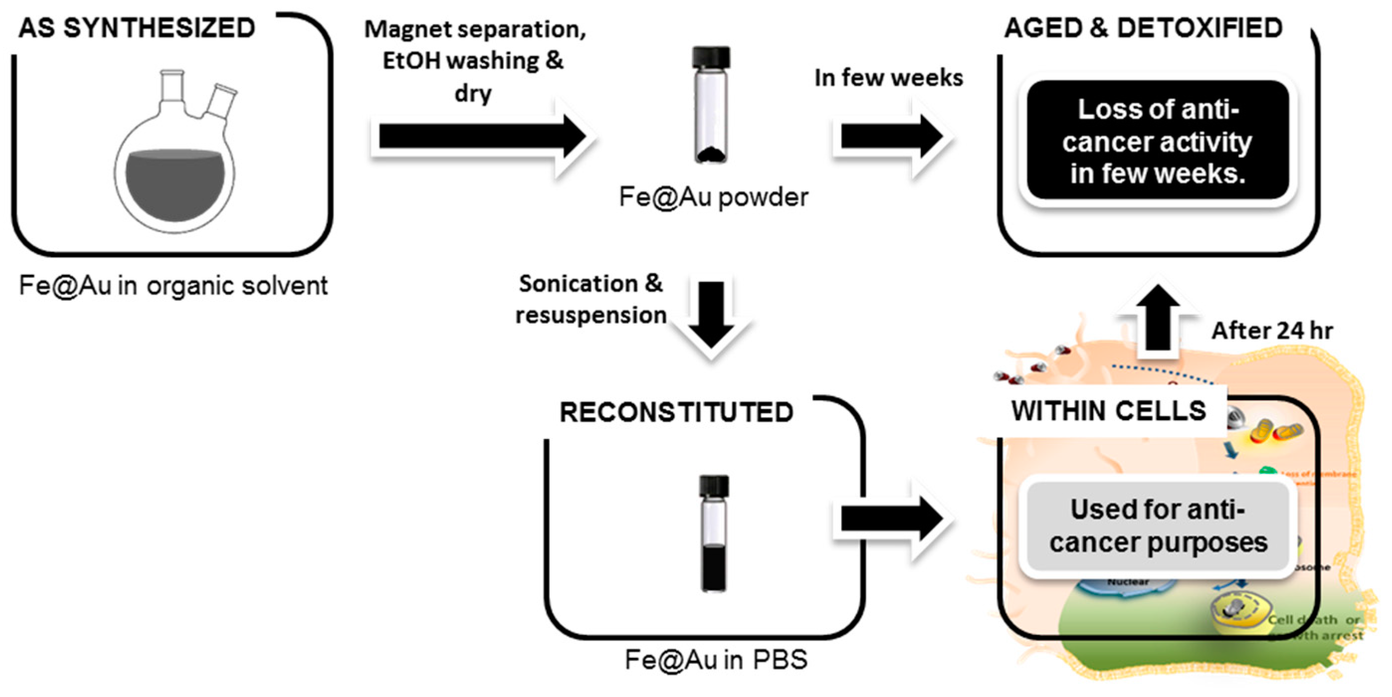 Materials 11 02572 sch002